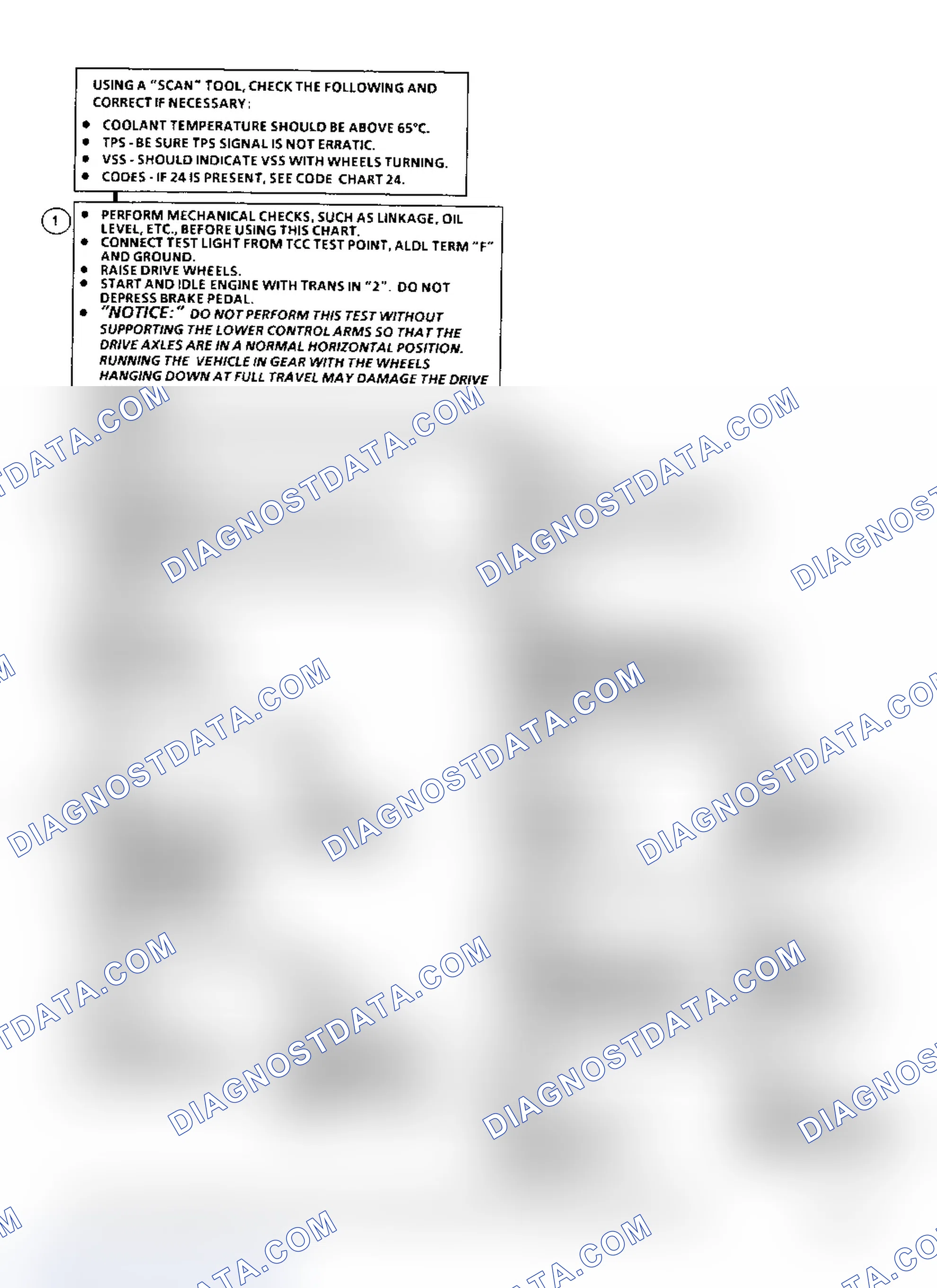 Scheme 310: Diagnostic Aids