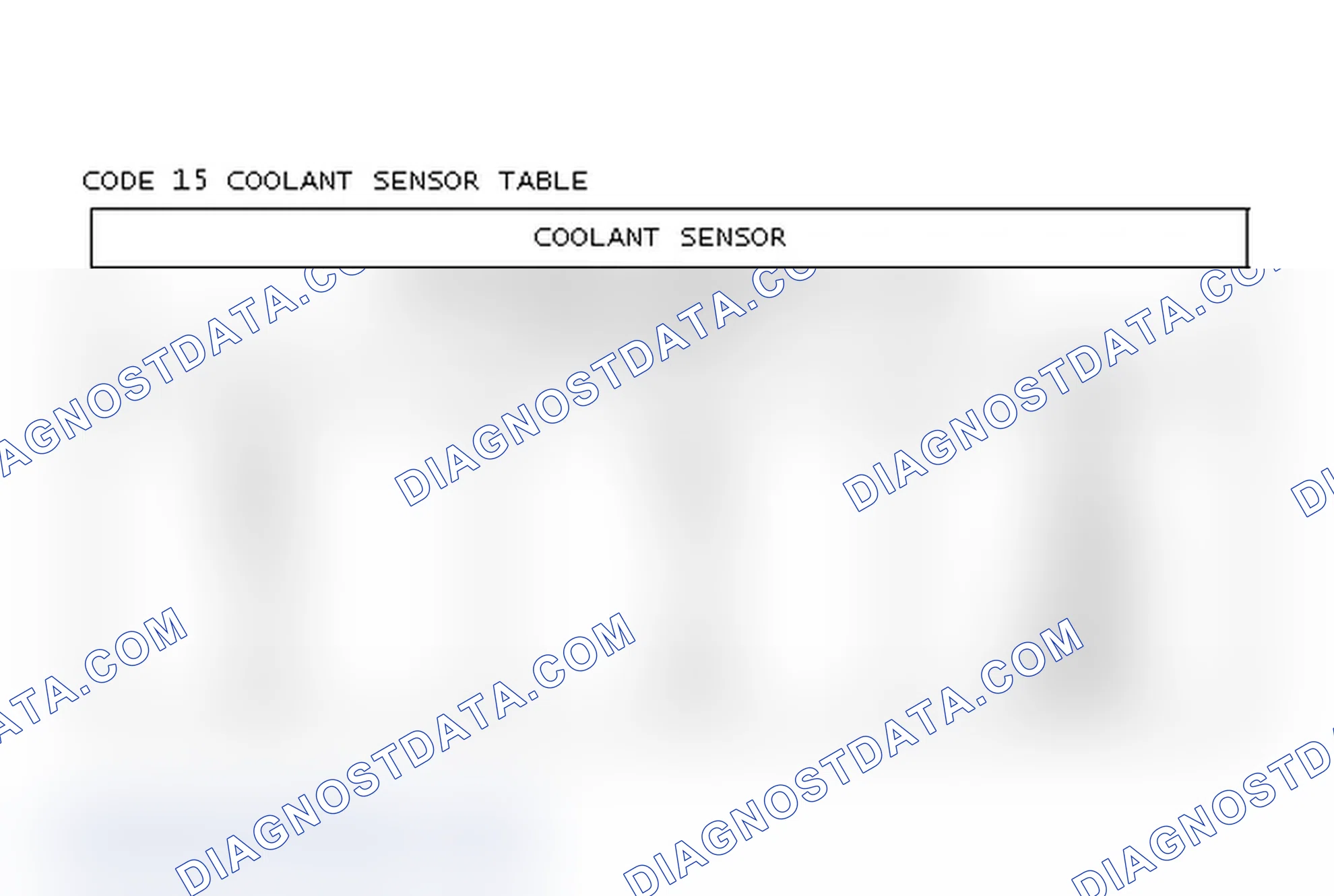 Scheme 99: Code 15 Coolant Sensor Table