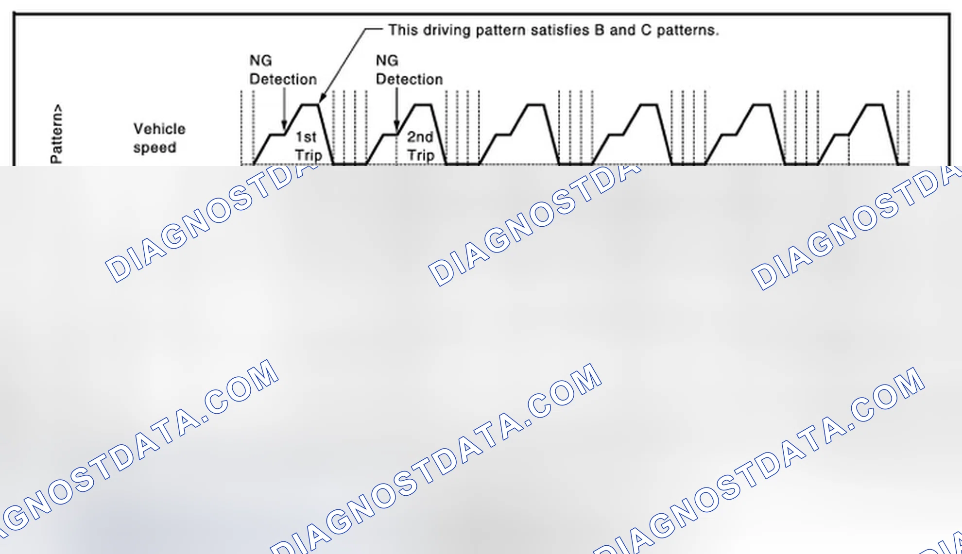 Scheme 45: When a DTC is stored in ECM