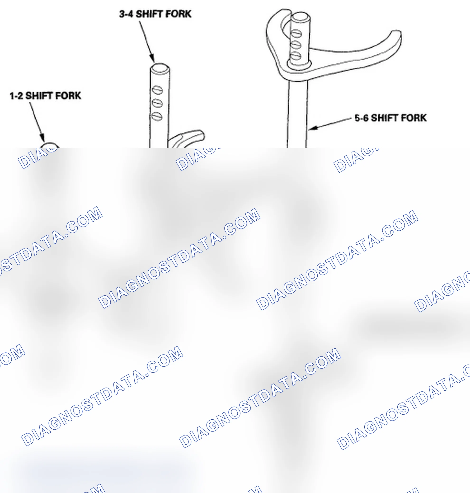 Scheme 92: Identifying Shift Forks