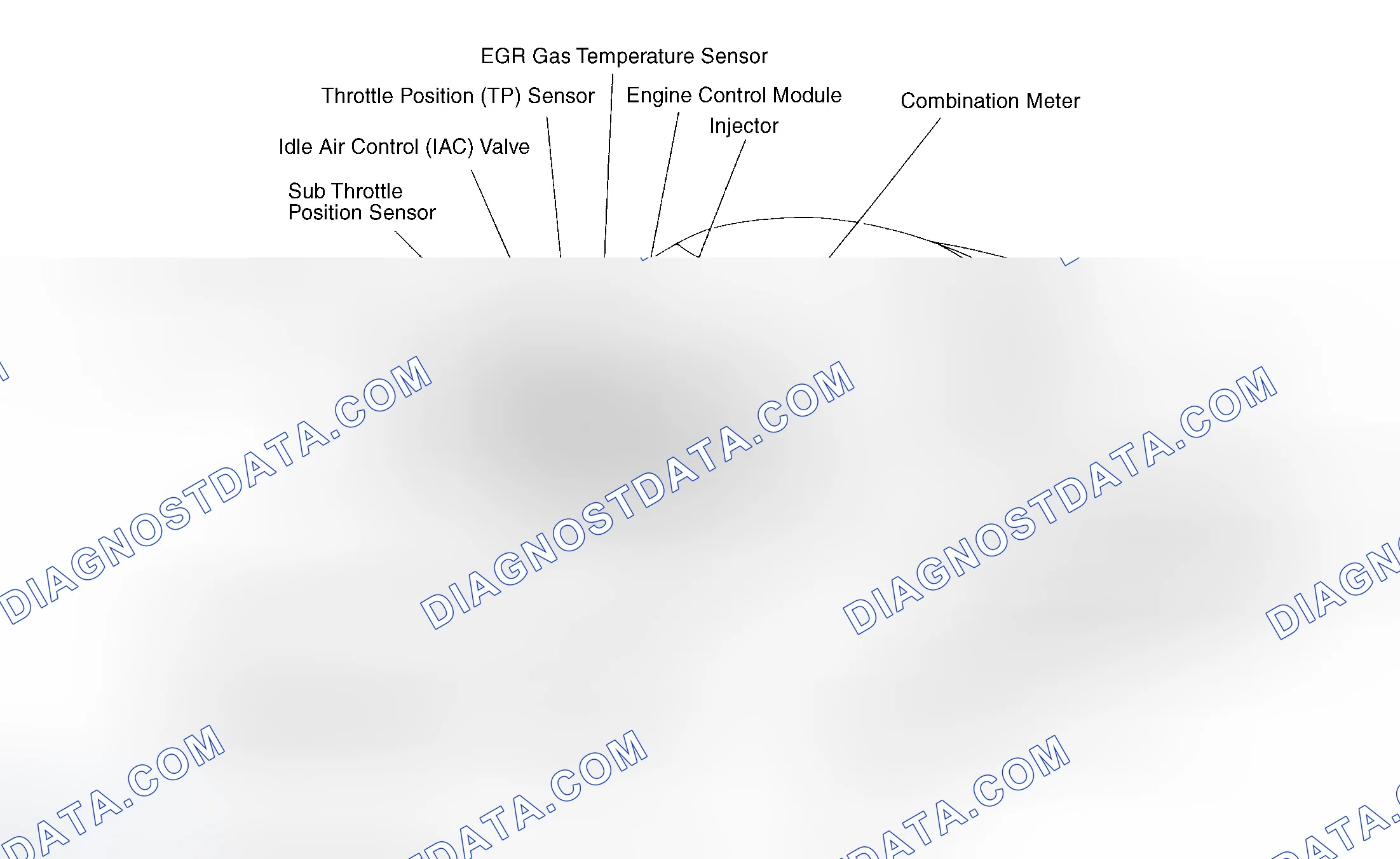 Scheme 3: Vehicle Overview (SC300)