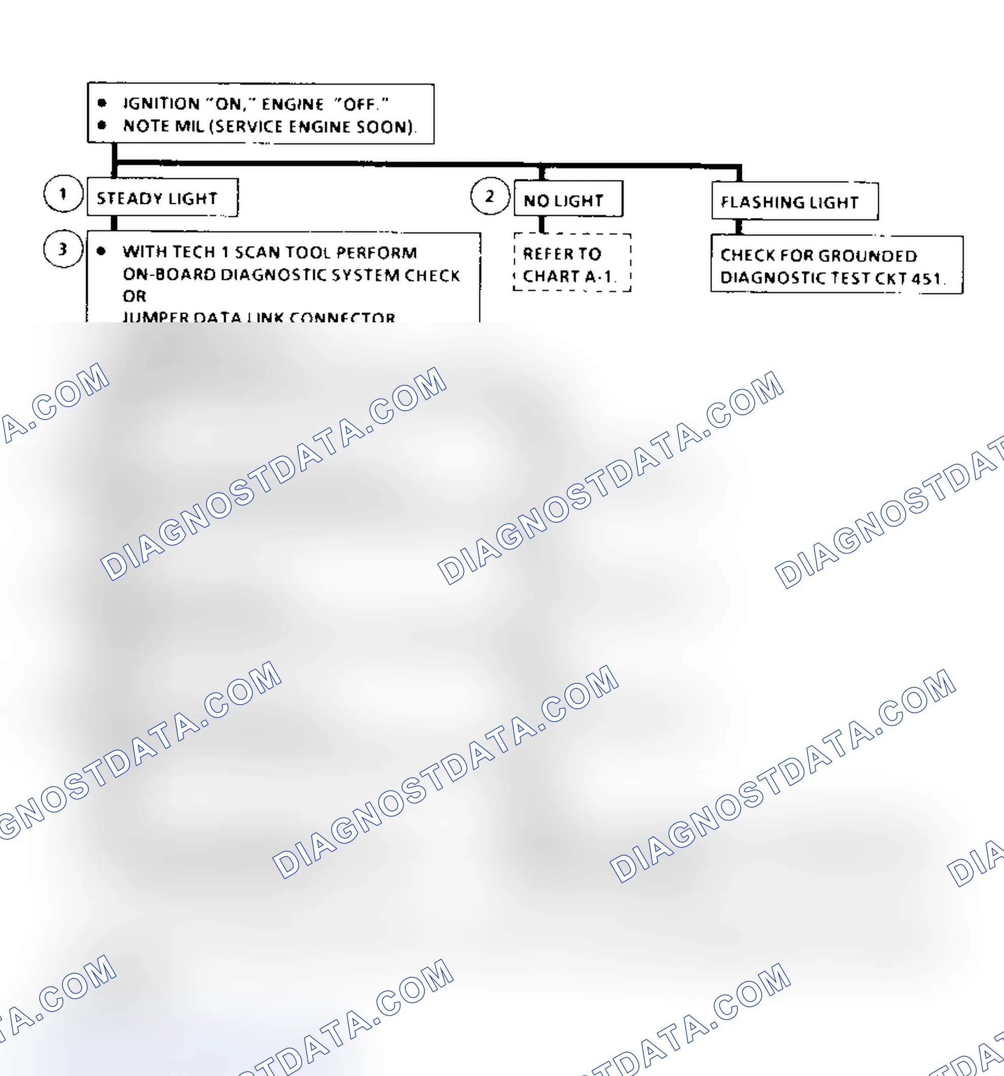 Scheme 114: OBD System Check Flow Chart (6.5L Diesel) On-Board Diagnostic (OBD) System Check (Models With PCM)