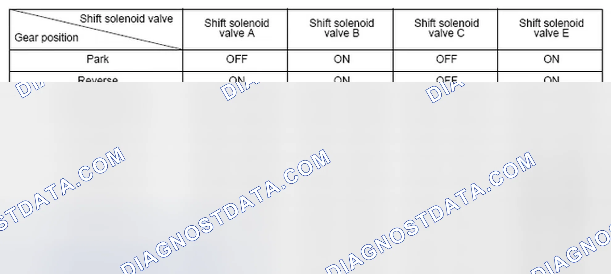 Scheme 343: Shift Solenoid Valve Driving Signal Combination Table