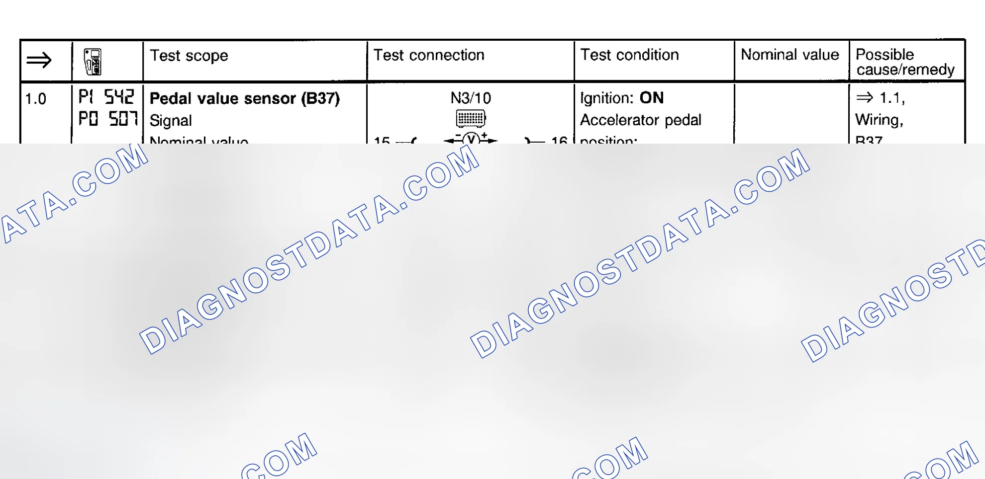 Scheme 112: Electronic Accelerator Test (Steps 1.0-2.0)