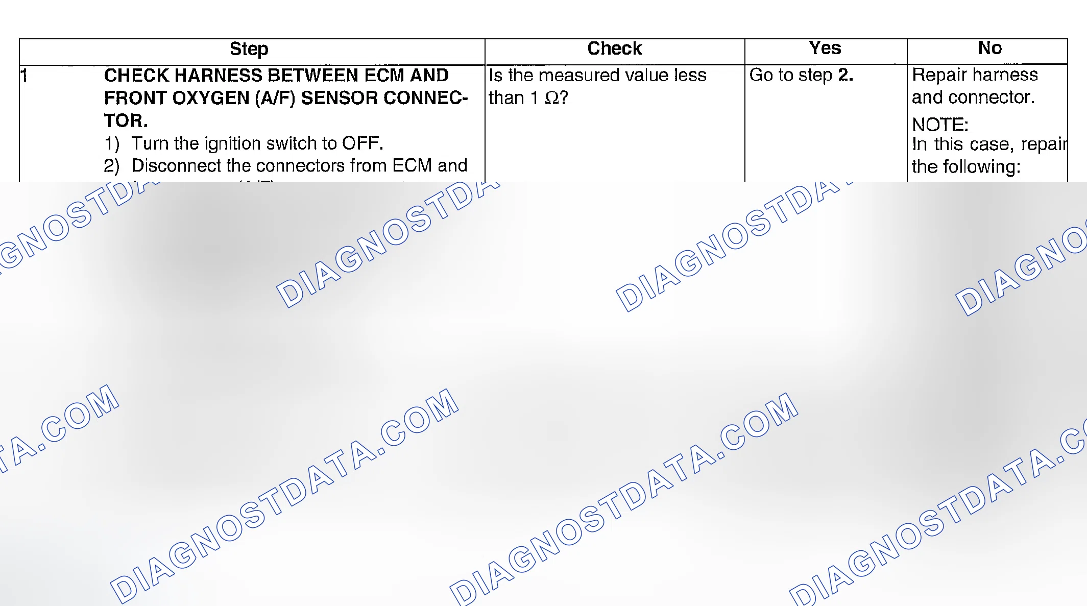 Scheme 895: DIAGNOSTIC PROCEDURE
