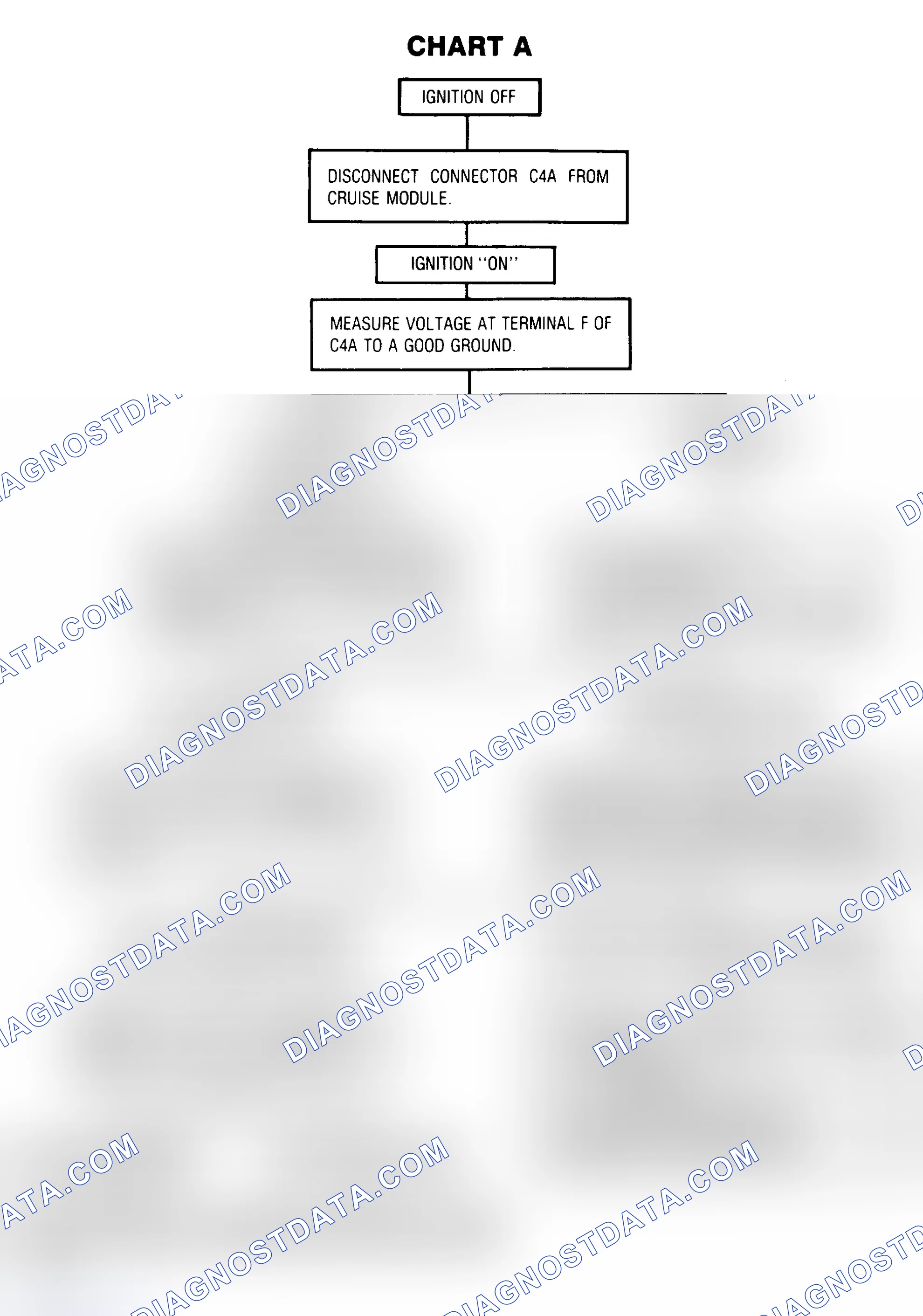 Scheme 6: GENERAL MOTORS ELECTRO - MOTOR DIAGNOSIS CHARTS
