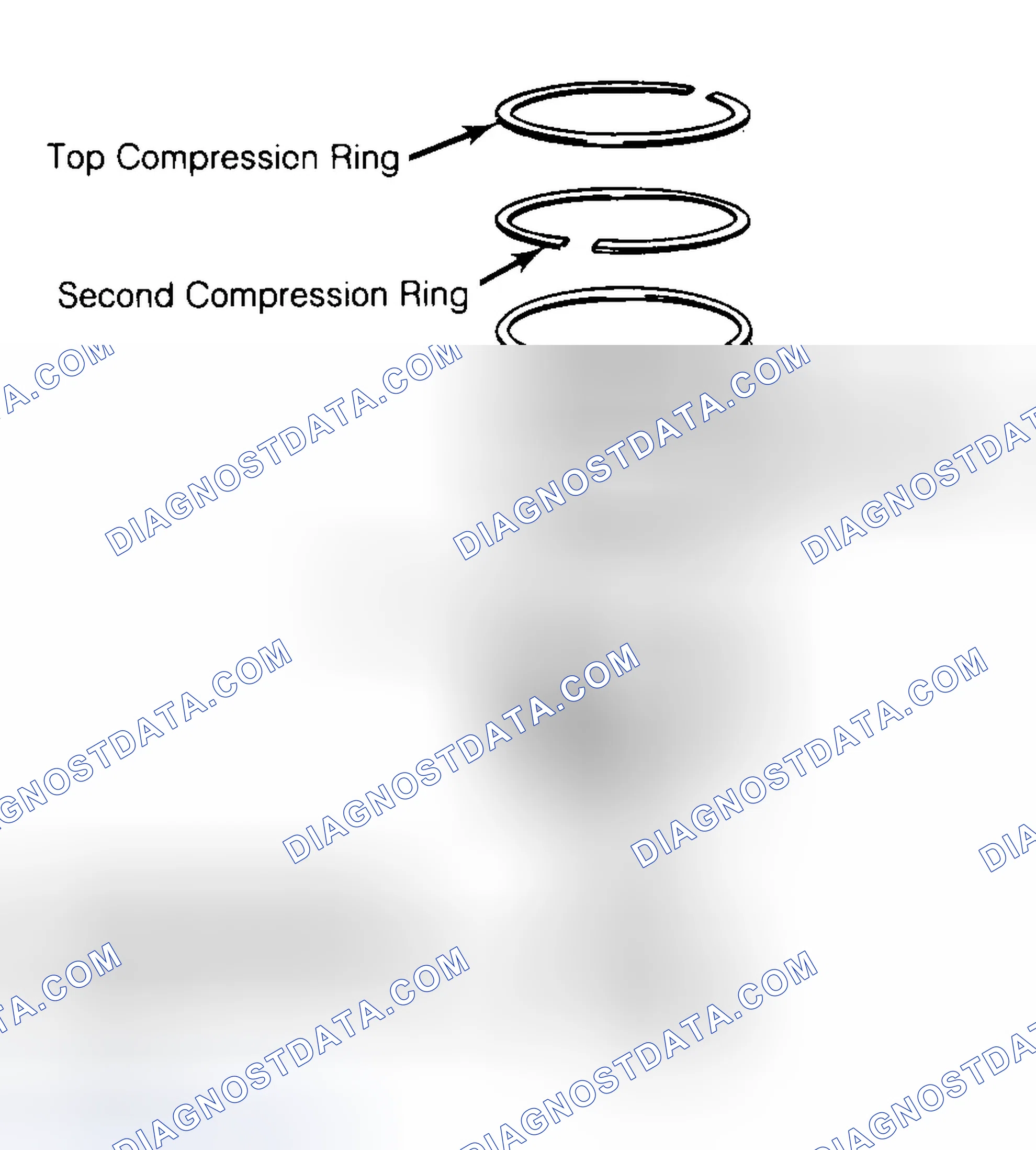 Scheme 8: Positioning Typical Piston Ring End Gap