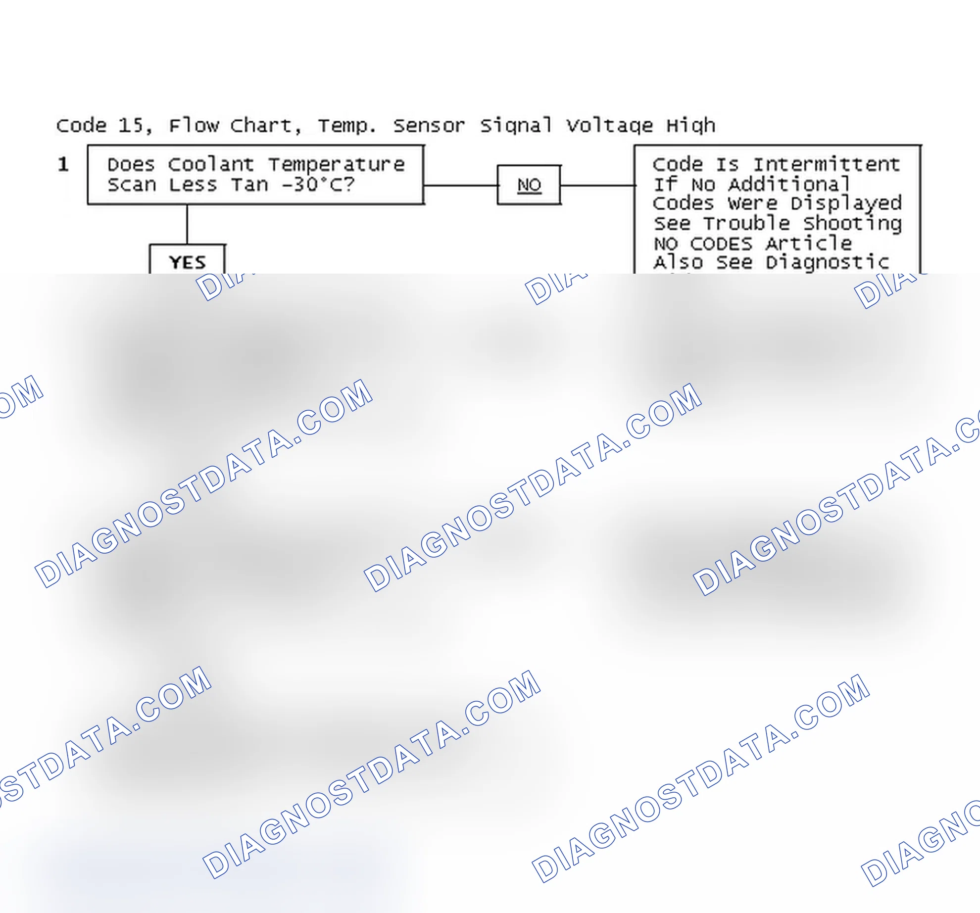 Scheme 241: Code 15, Flow Chart, Temp. Sensor Signal Voltage High