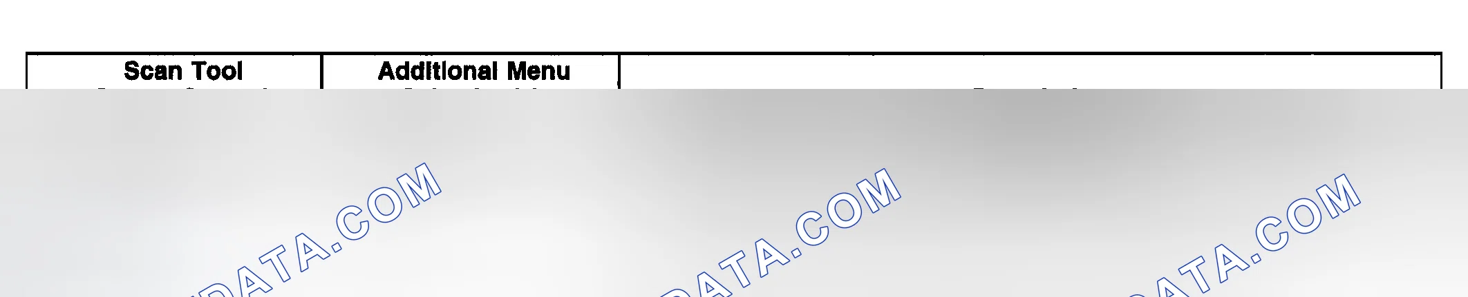 Scheme 7: Scan Tool Output Controls