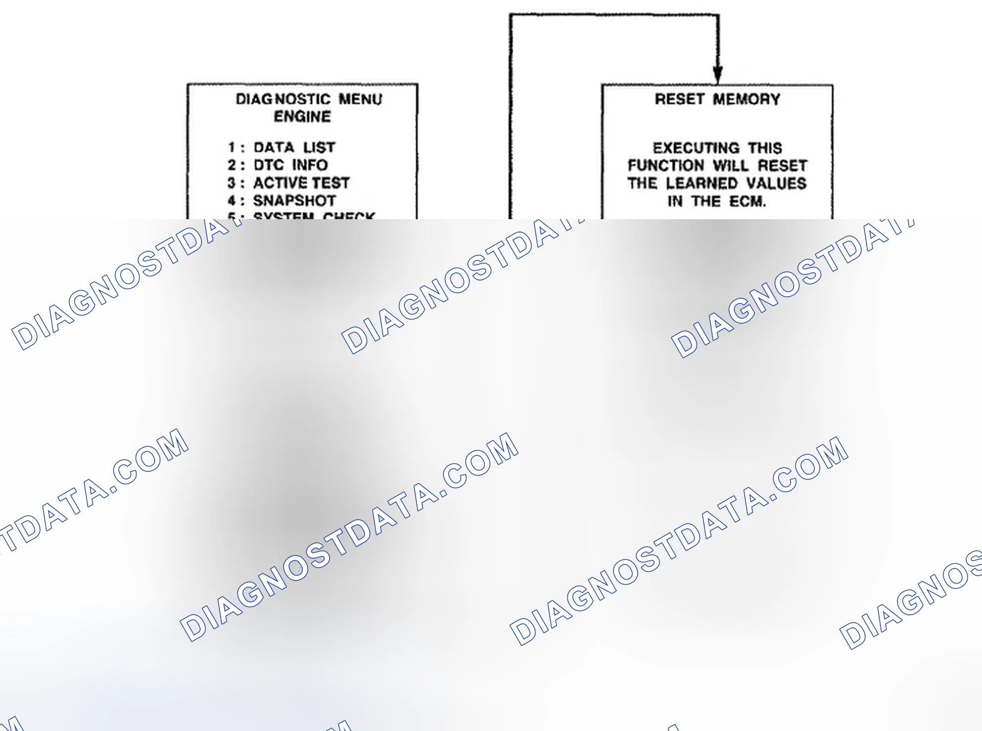 Scheme 33: INITIALIZATION