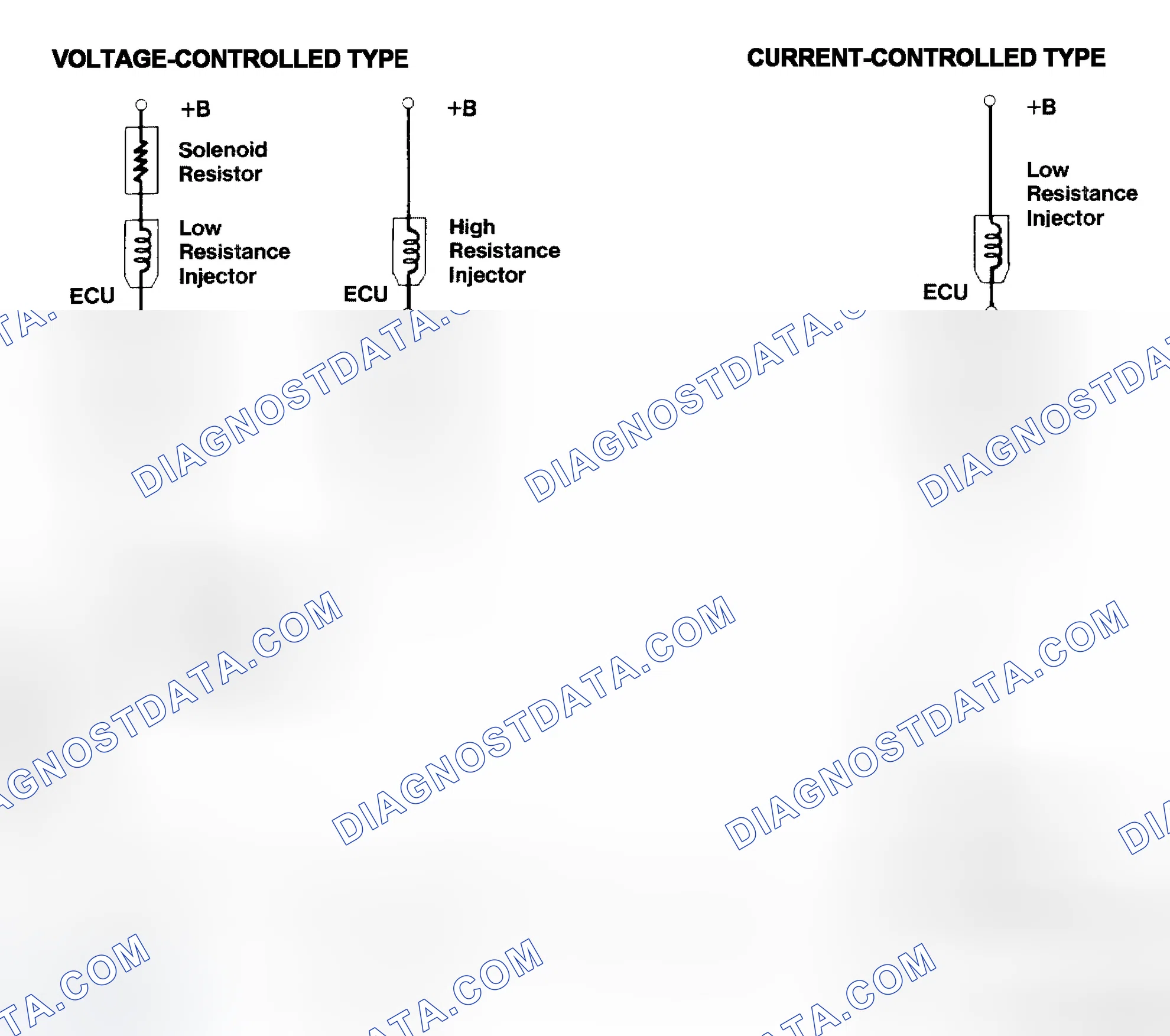 Scheme 4: Injector Driver Types - Current and Voltage