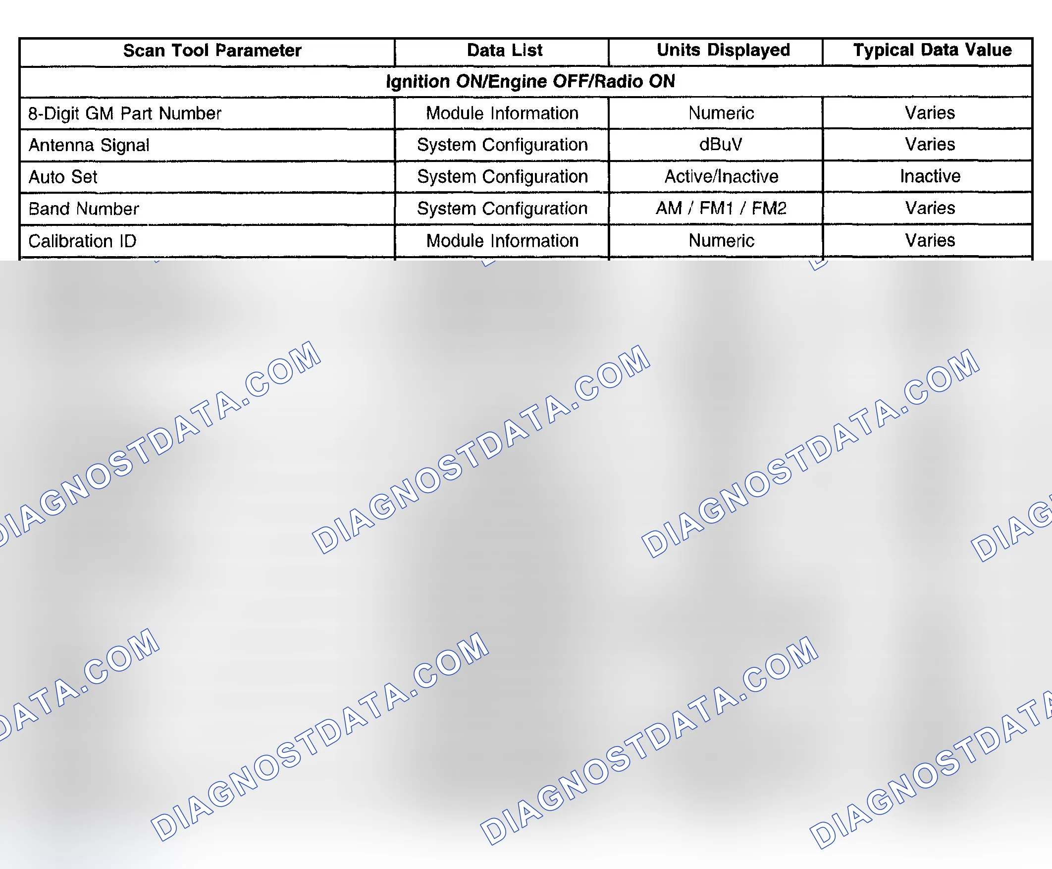 Scheme 69: SCAN TOOL DATA LIST