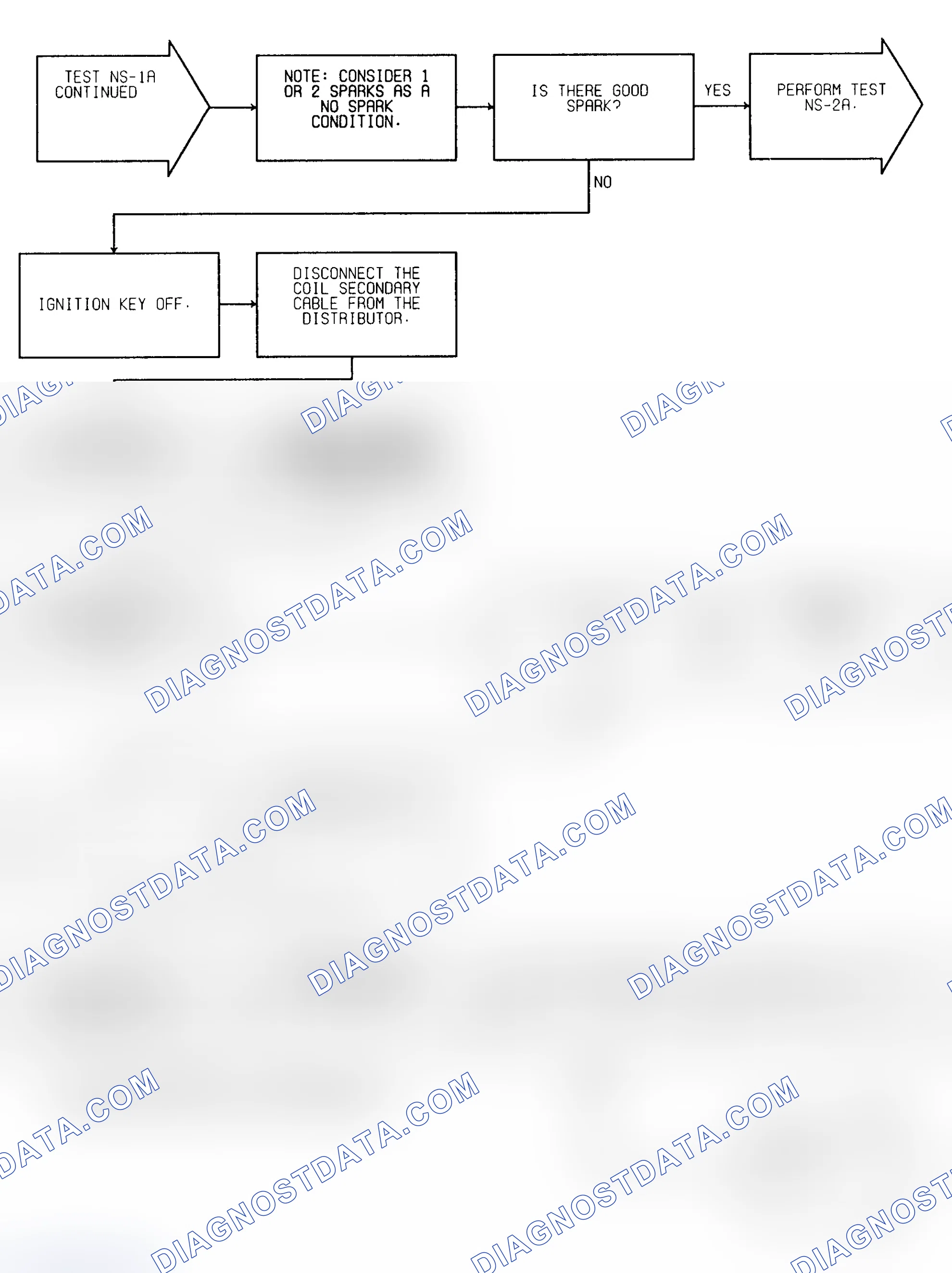 Scheme 196: Test NS-1A (3 of 4) Check For Faults & Spark