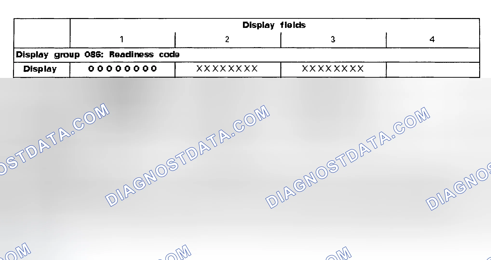 Scheme 1: READINESS CODE