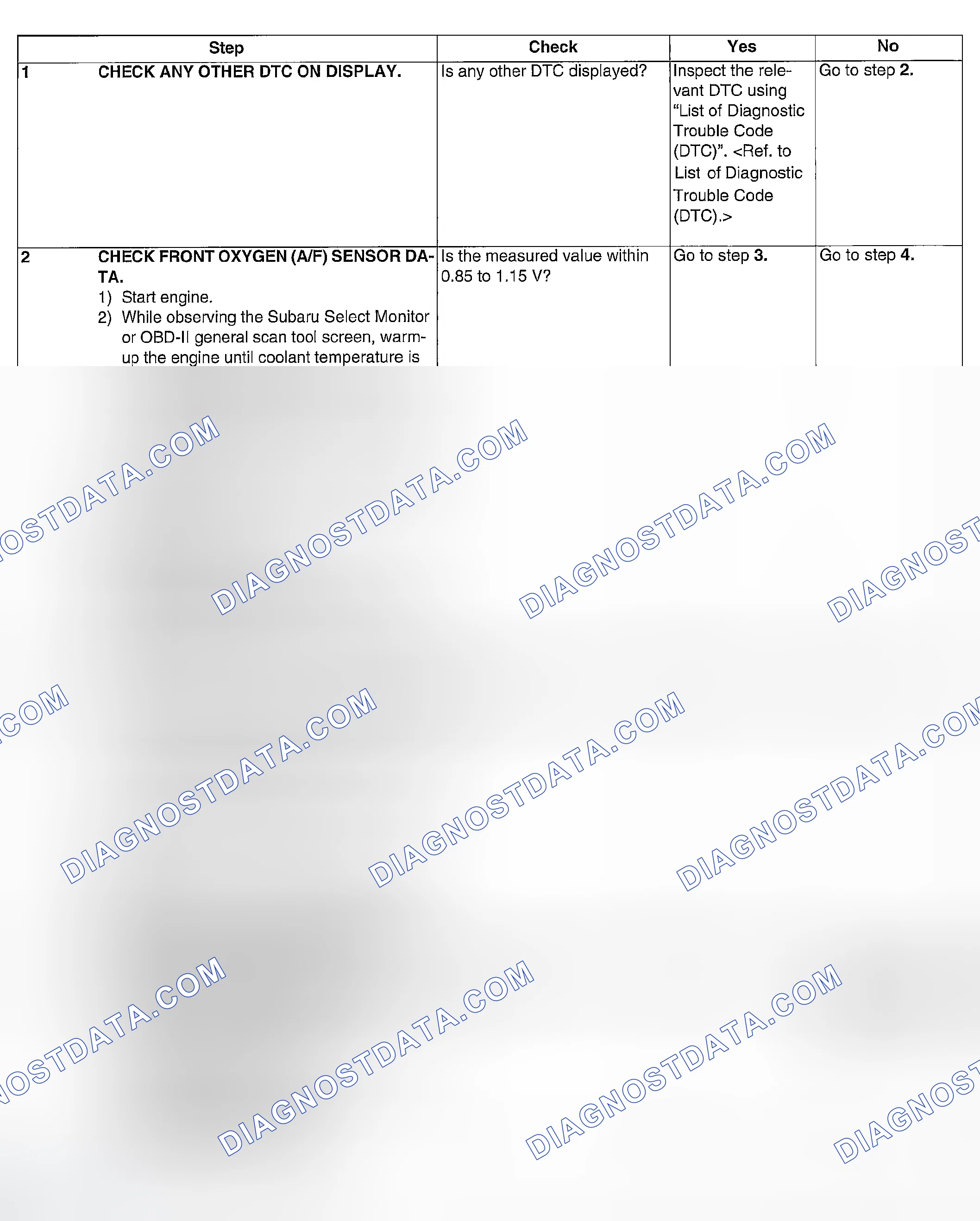 Scheme 99: DIAGNOSTIC PROCEDURE