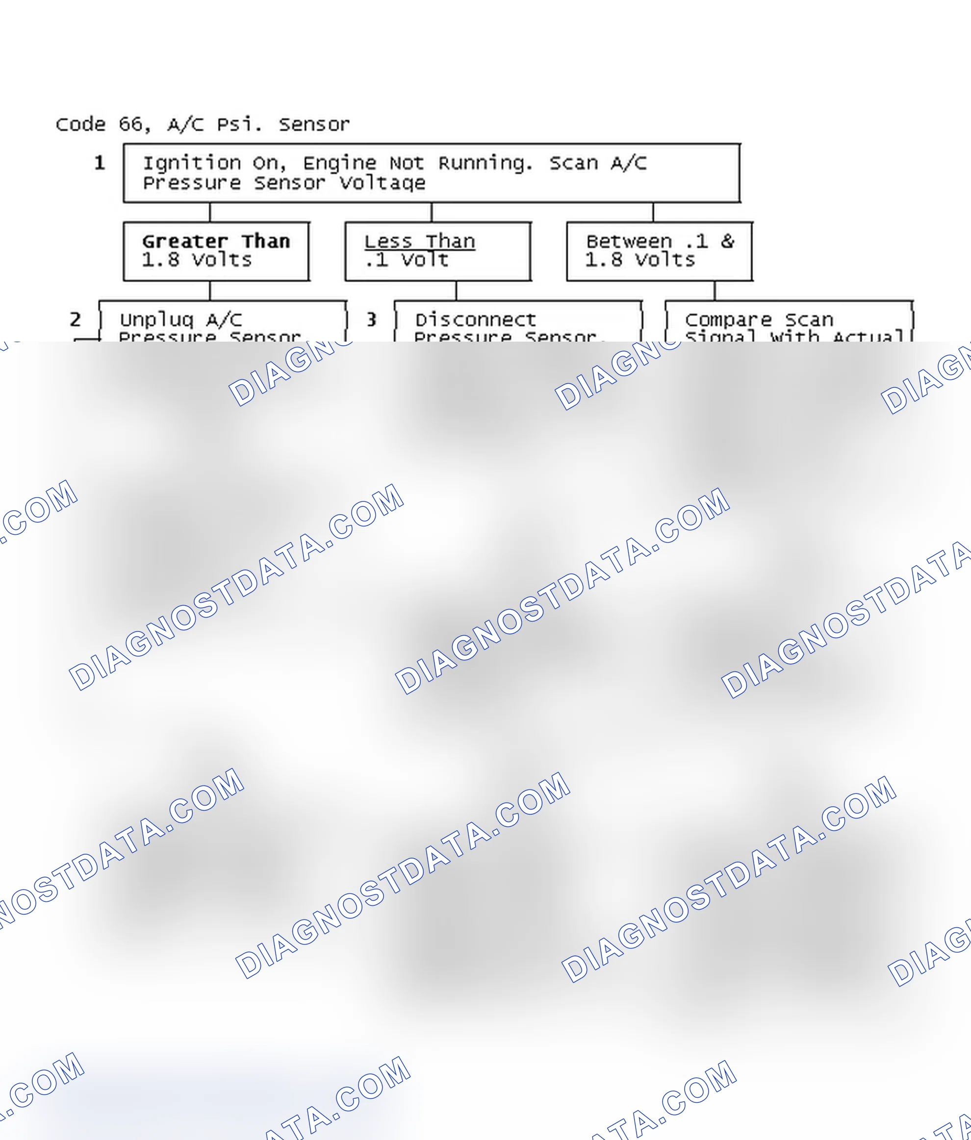 Scheme 235: Code 66, A/C Psi. Sensor