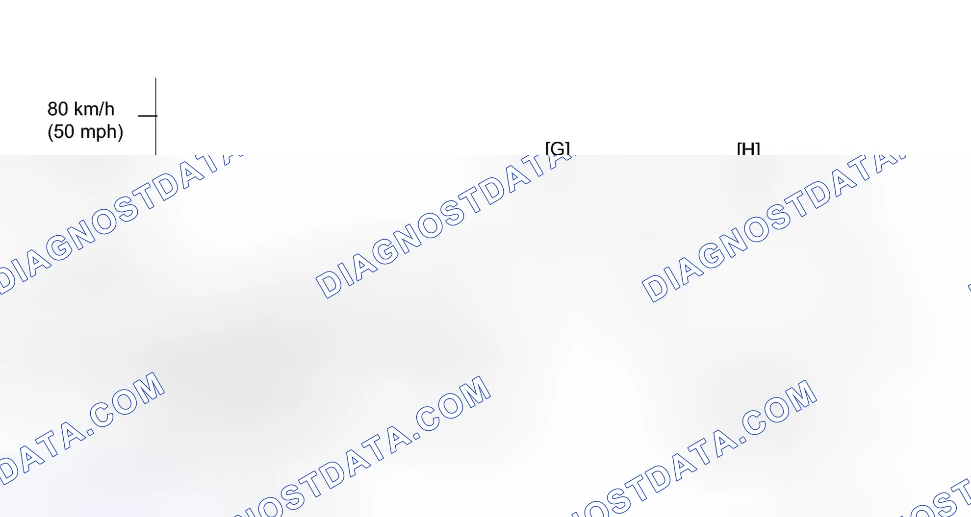 Scheme 154: CONFIRMATION DRIVING PATTERN