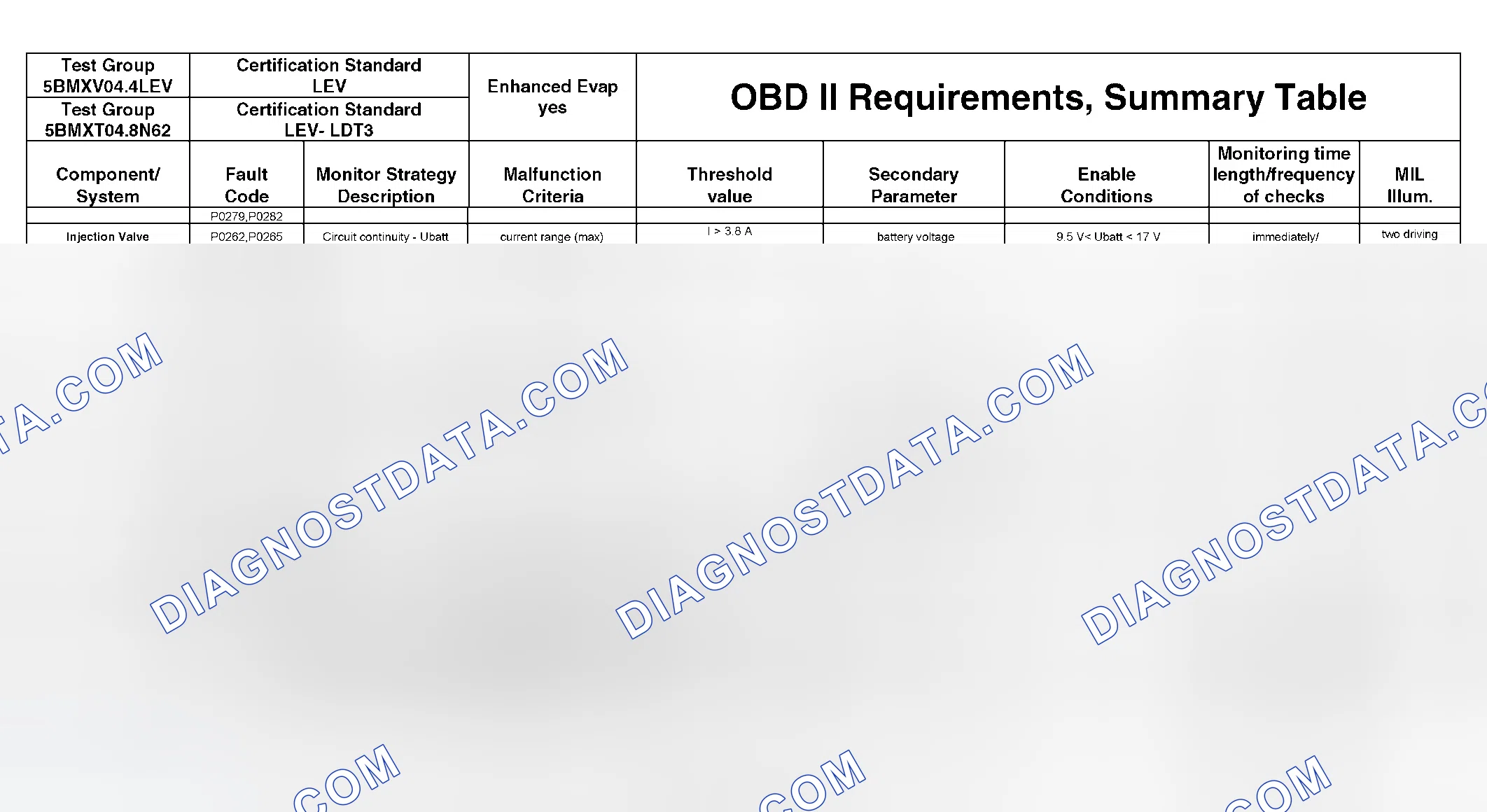 Scheme 307: DTC Chart - (49 Of 49)