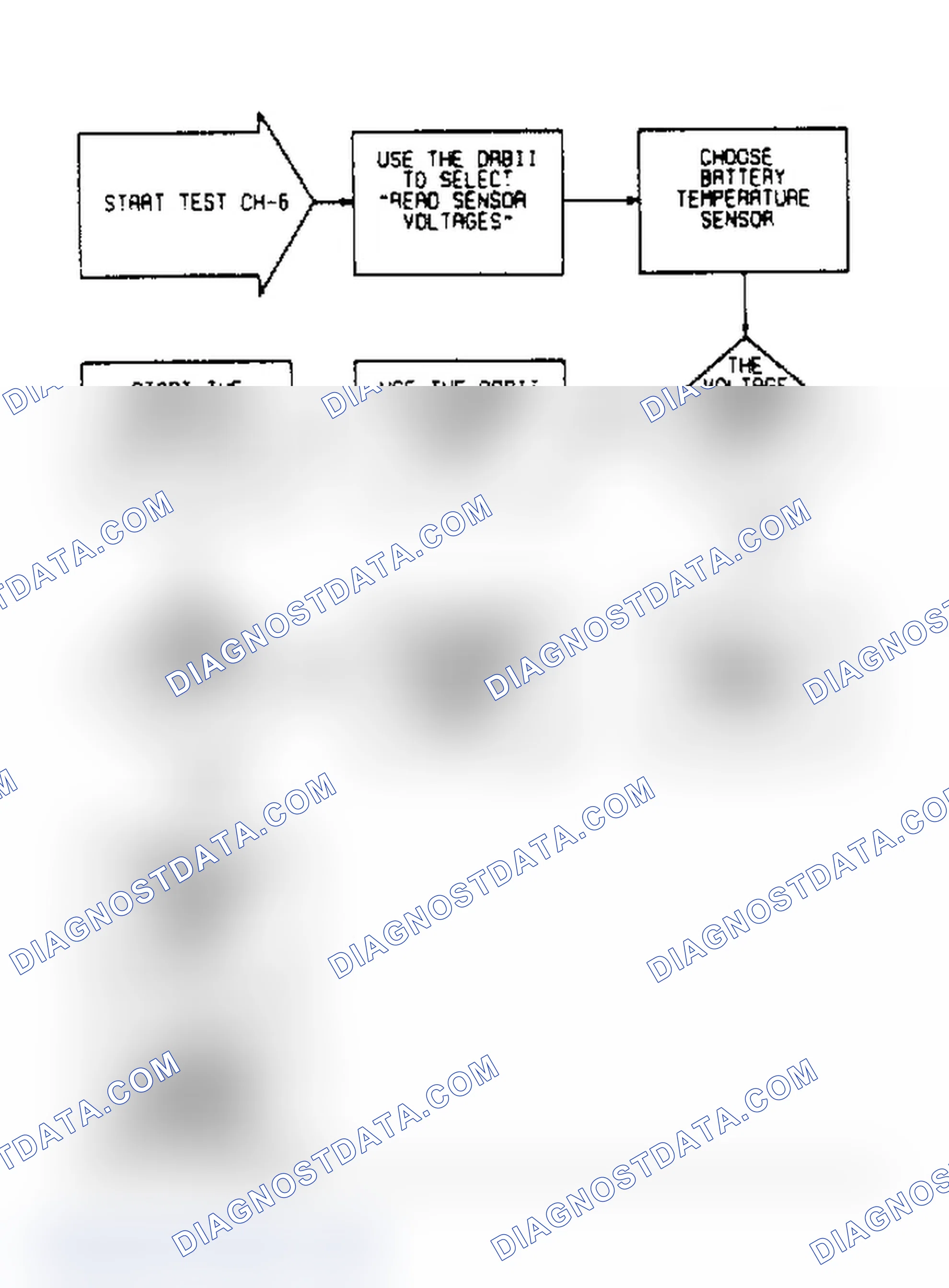Scheme 187: CH6 - Checking Charging System With No Fault Codes