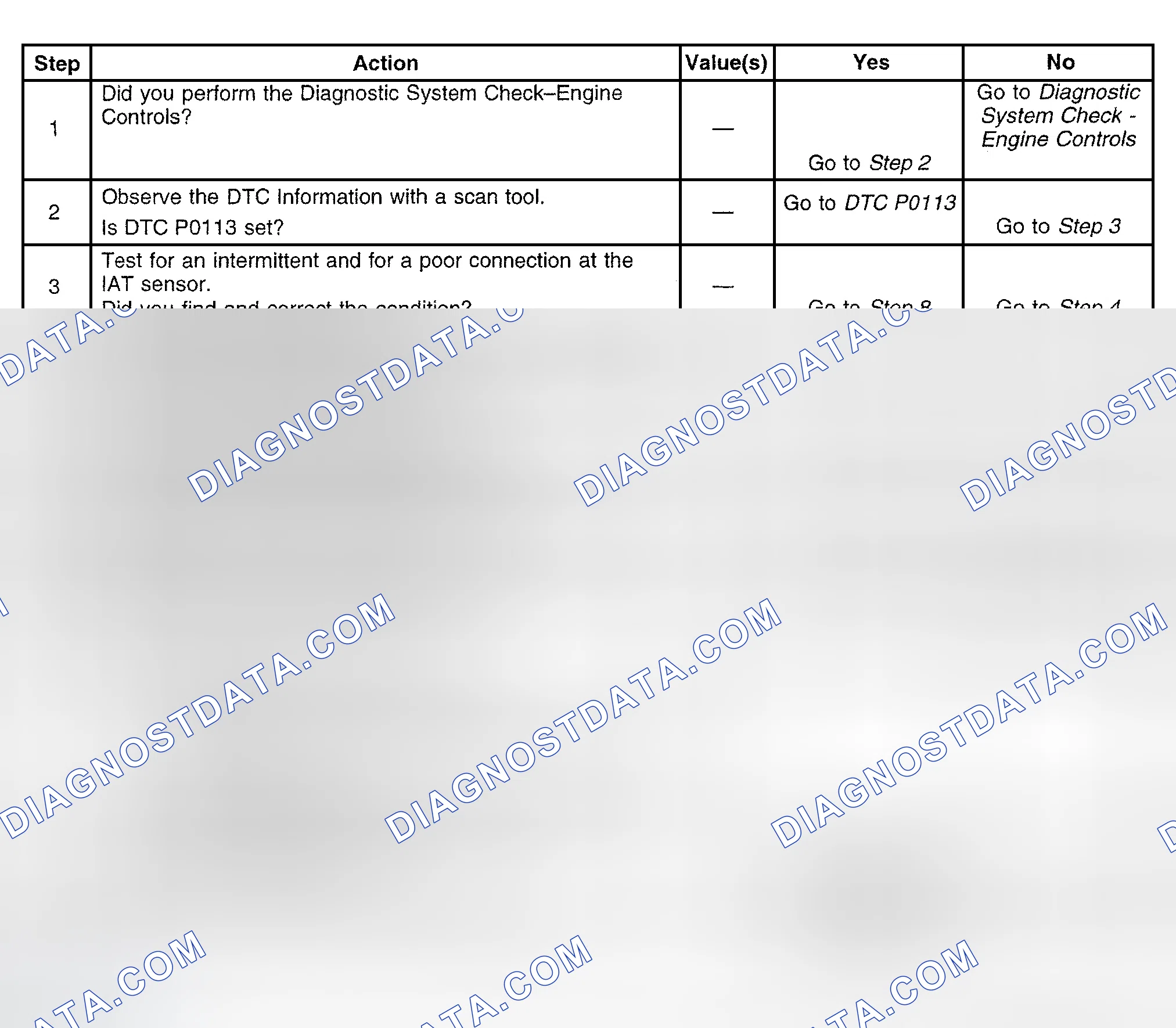 Scheme 712: Diagnostic Procedure