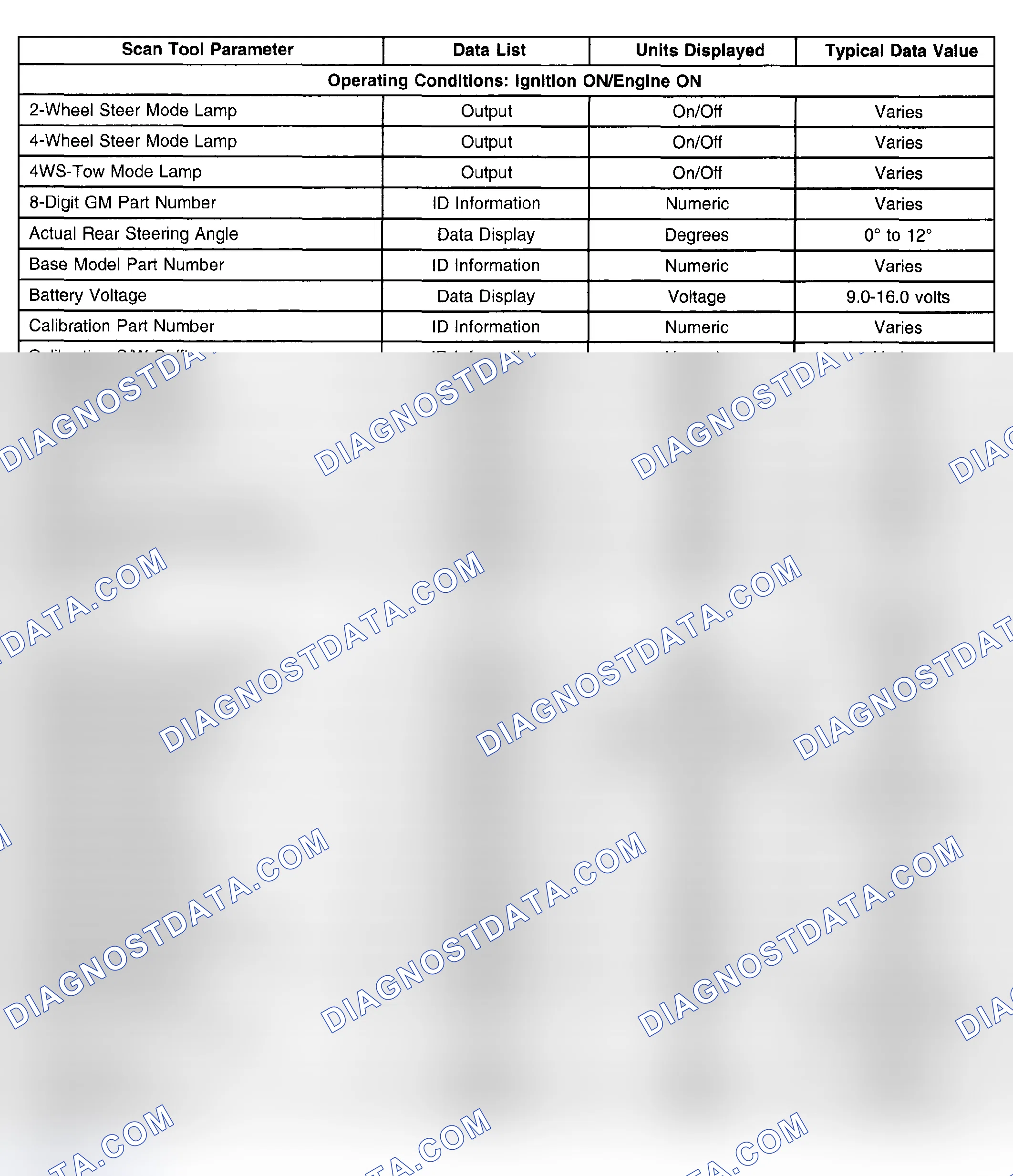 Scheme 22: Scan Tool Data List
