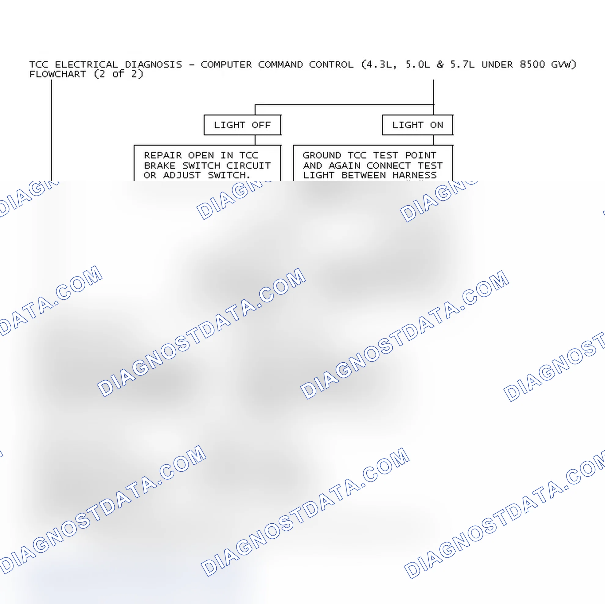 Scheme 78: TCC Electrical Diagnosis - Computer Command Control (4.3L, 5.0L & 5.7L Under 8500 GVW)