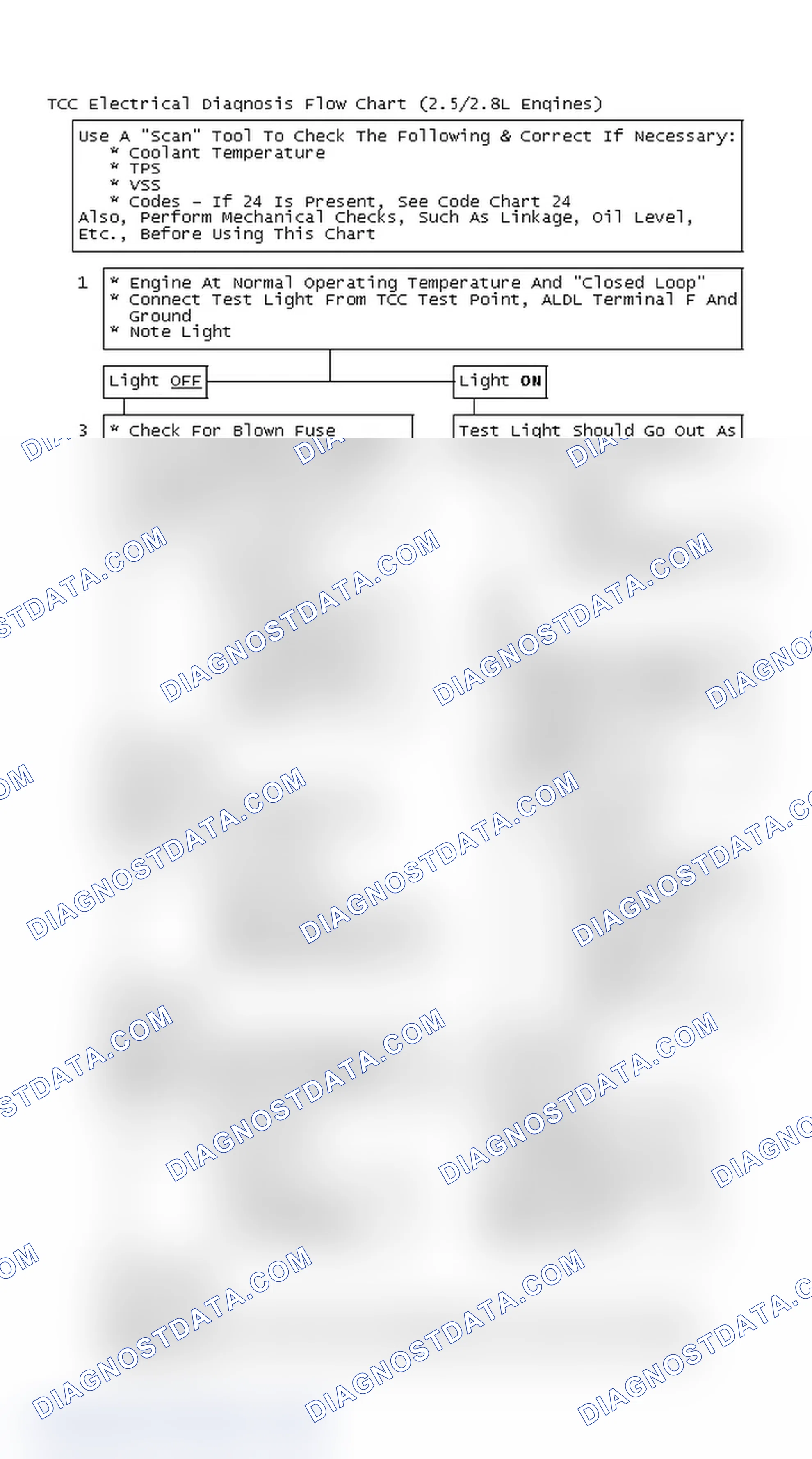 Scheme 126: TCC Electrical Diagnosis Flow Chart (2.5/2.8L Engines)
