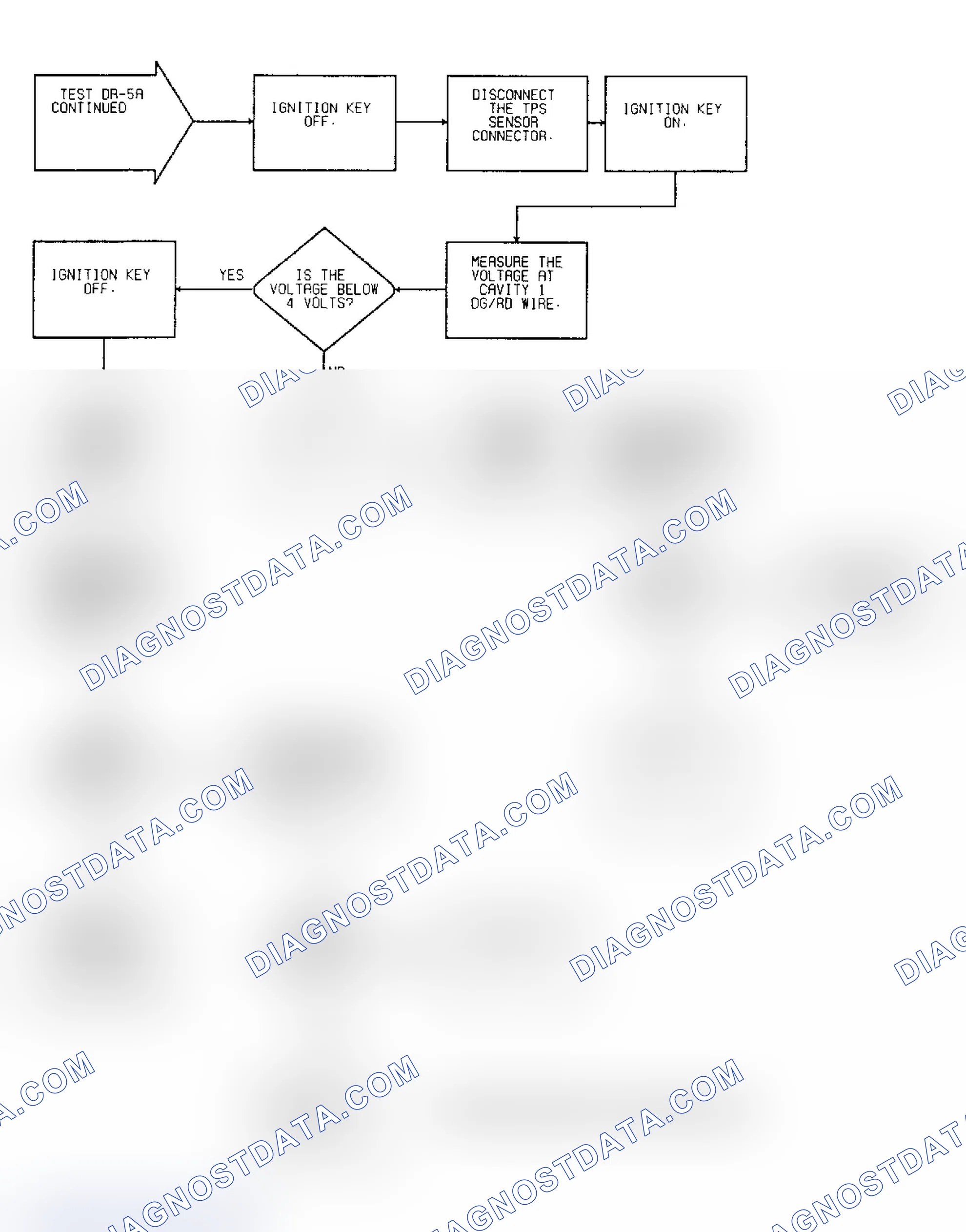 Scheme 77: Driveability Test DR-5A: Diagnostic Flow Chart (2 of 2)