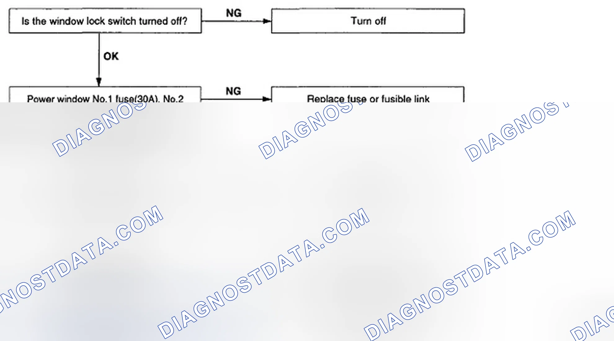 Scheme 22: TROUBLESHOOTING
