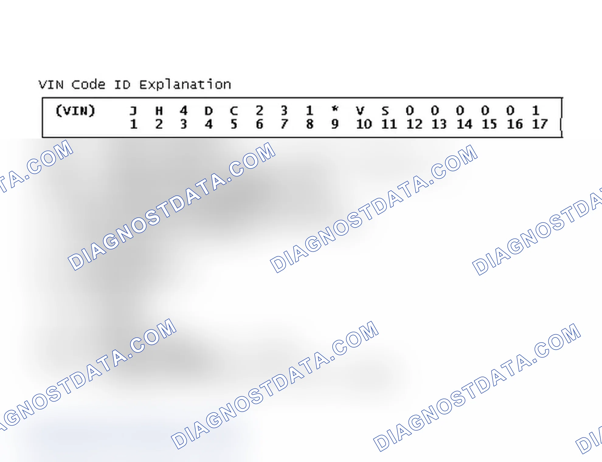 Scheme 1: VIN Code ID Explanation