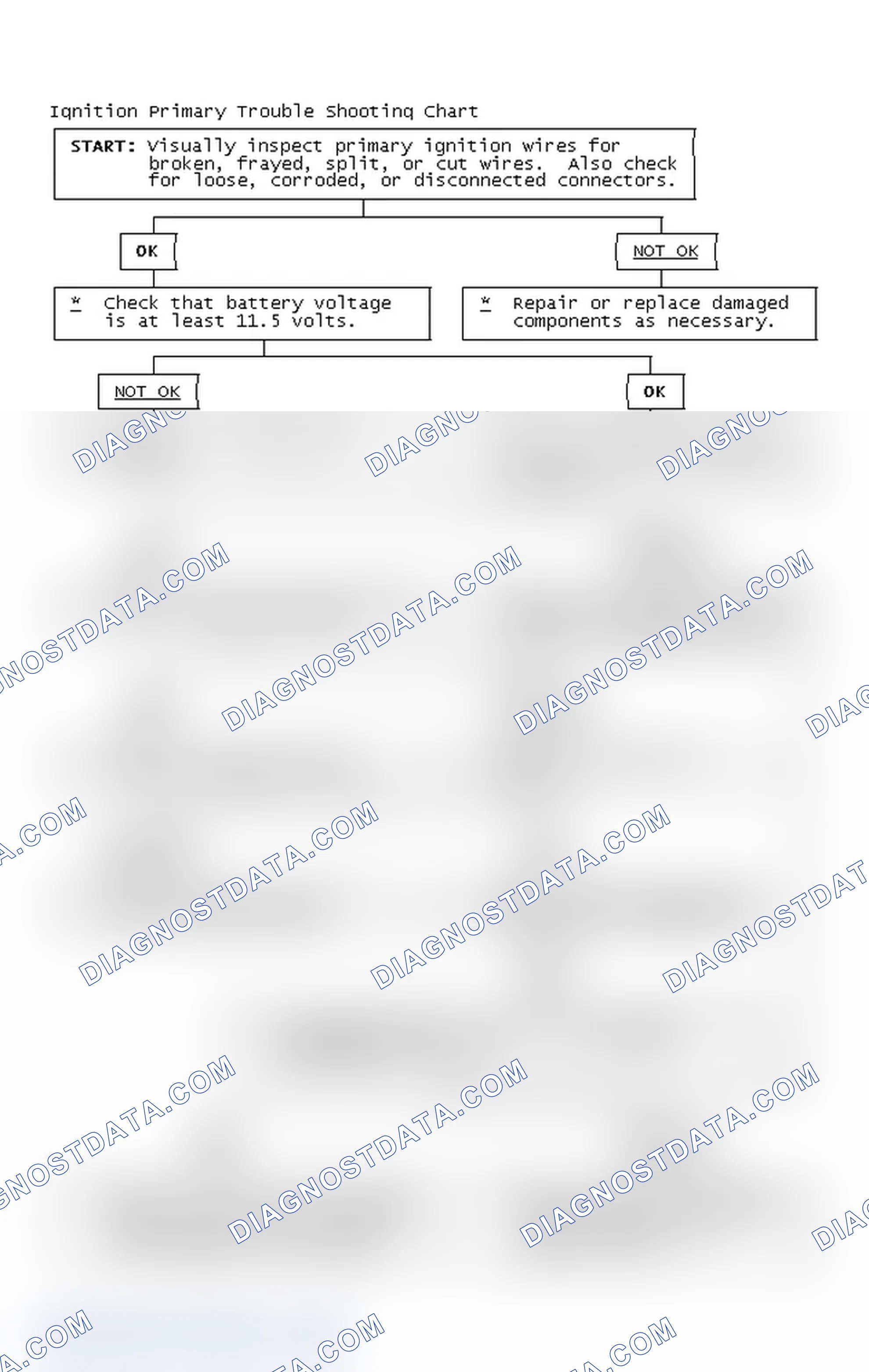 Scheme 4: Ignition Primary Trouble Shooting Chart