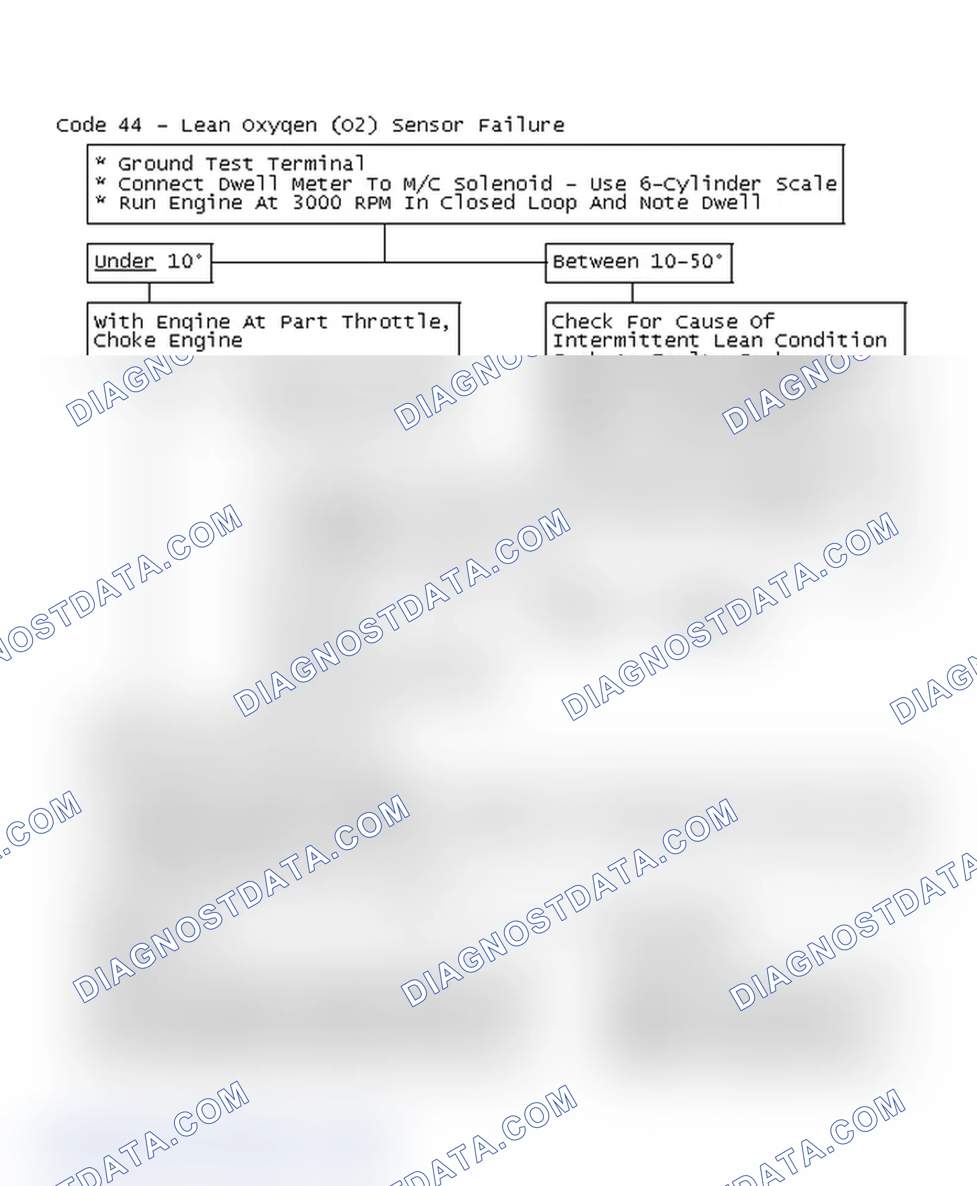Scheme 182: Flow Chart, Code 44 - Lean Oxygen (O2) Sensor Failure