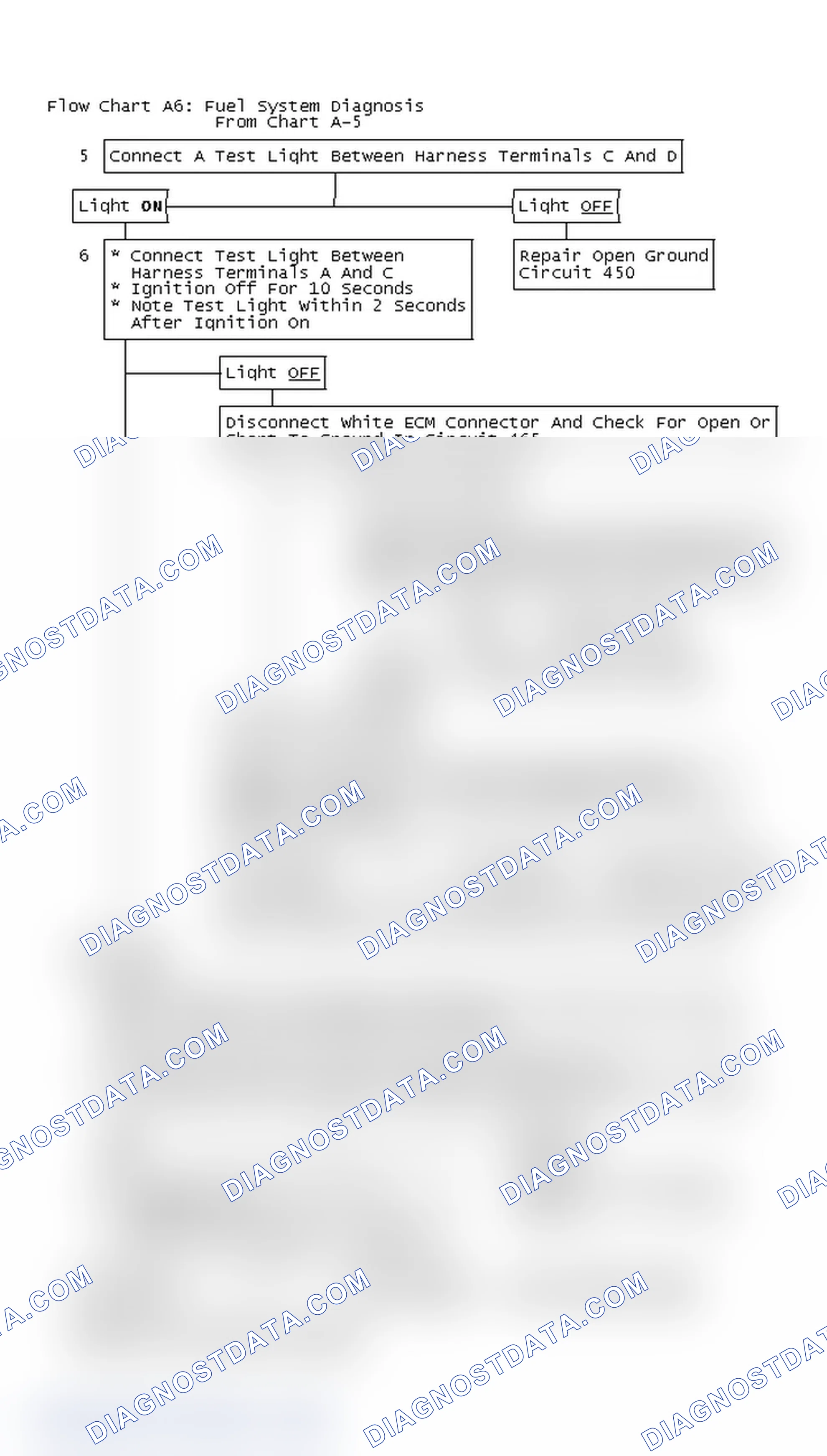 Scheme 724: Flow Chart A6: Fuel System Diagnosis