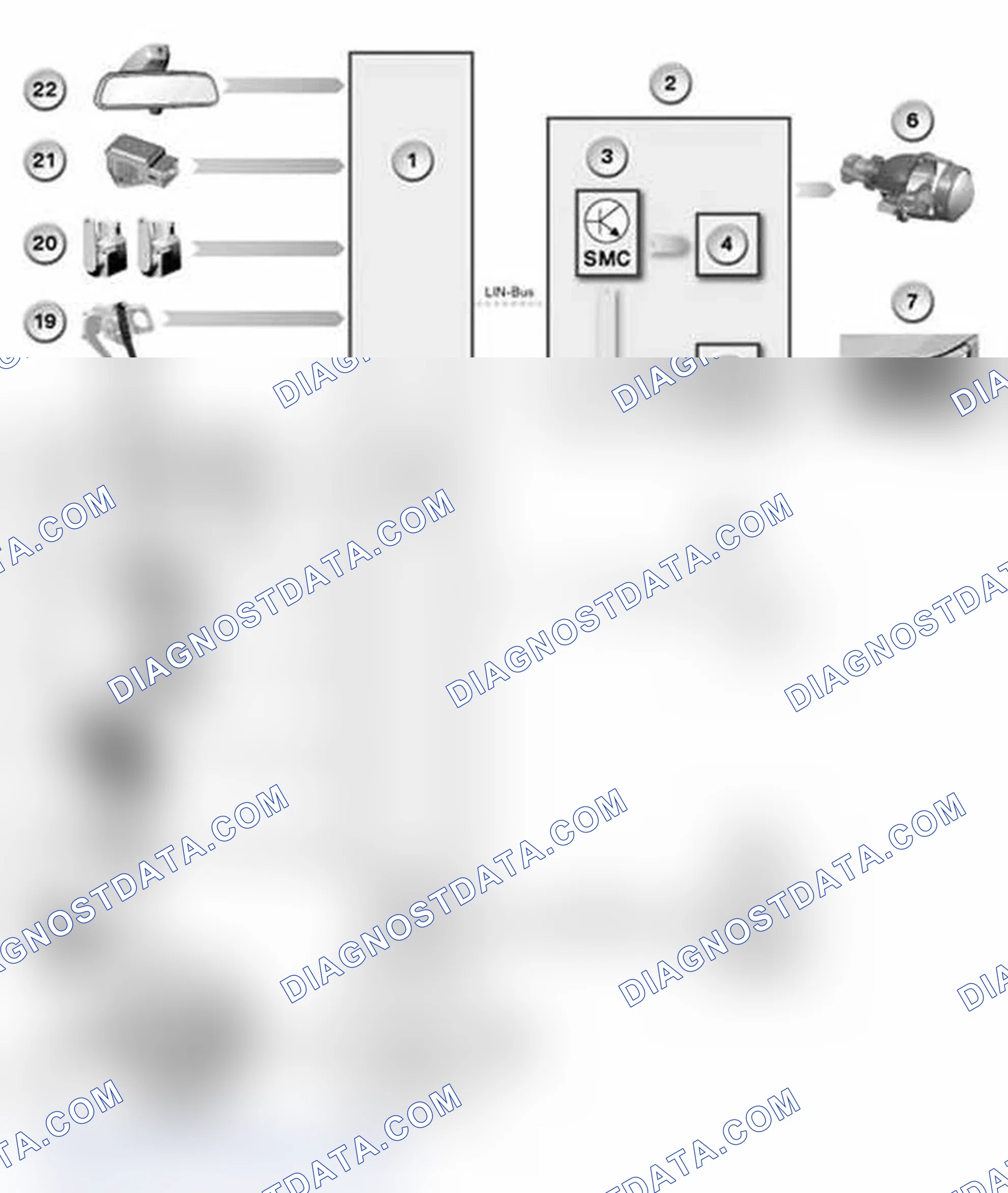 Scheme 29: Inputs/Outputs