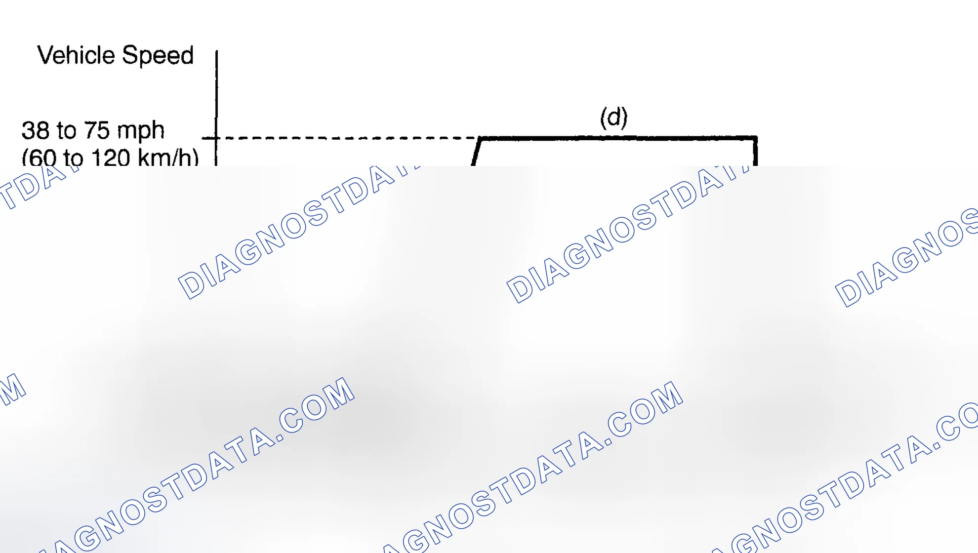 Scheme 130: CONFIRMATION DRIVING PATTERN
