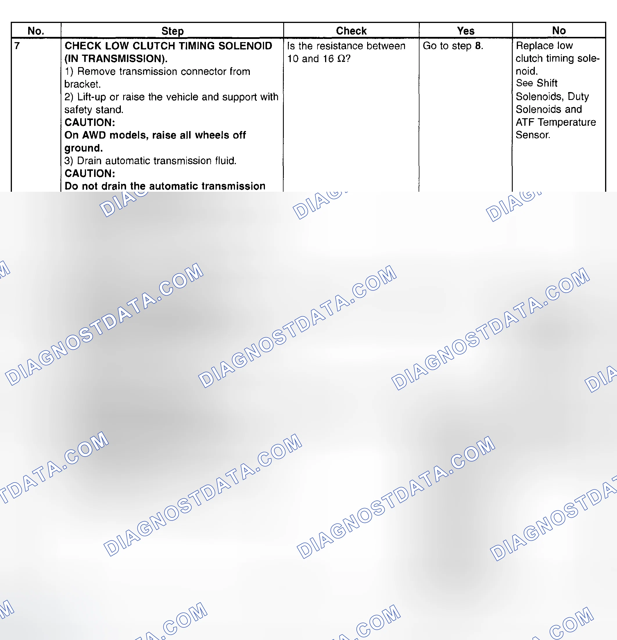 Scheme 781: Trouble Code 73 - Diagnostic Chart (3 Of 3)