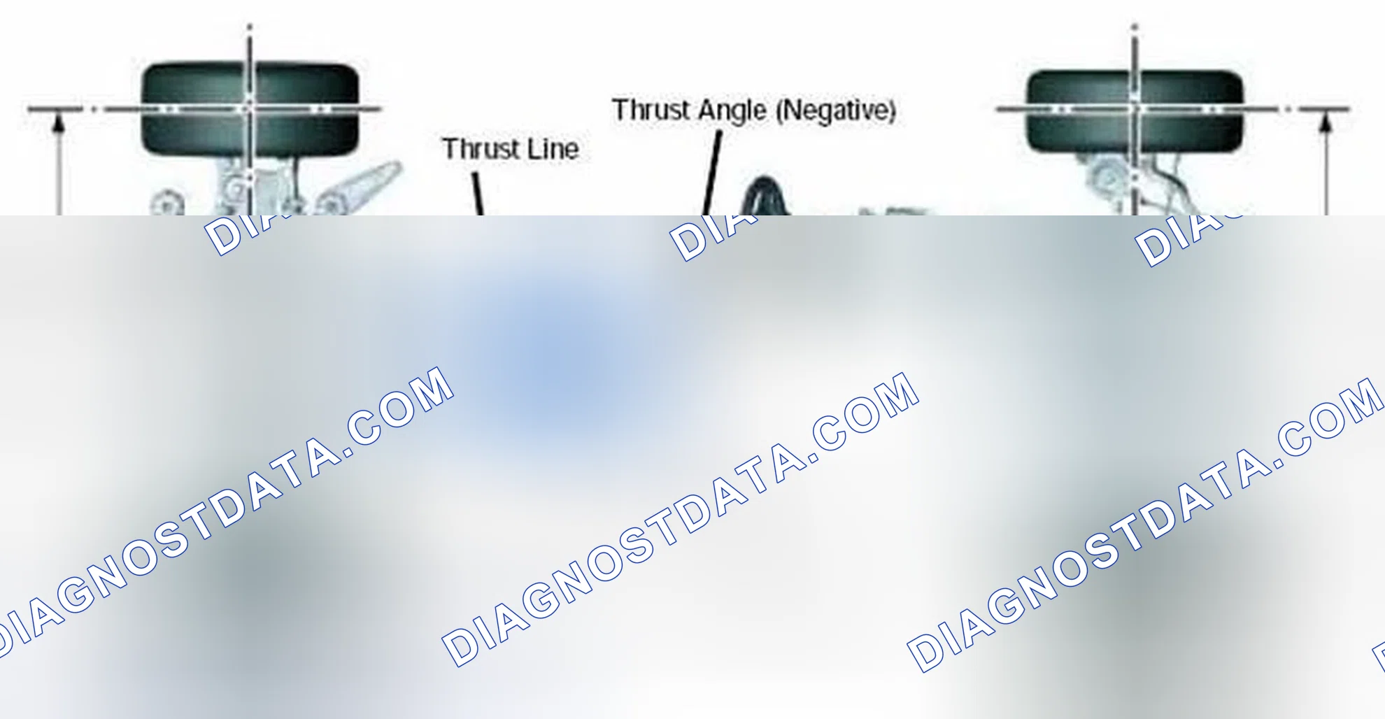 Scheme 23: Thrust Line/Thrust Angle