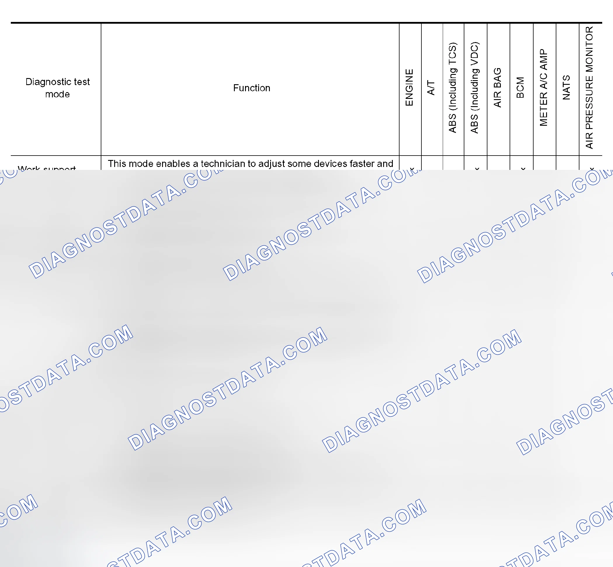 Scheme 2: Function and System Application