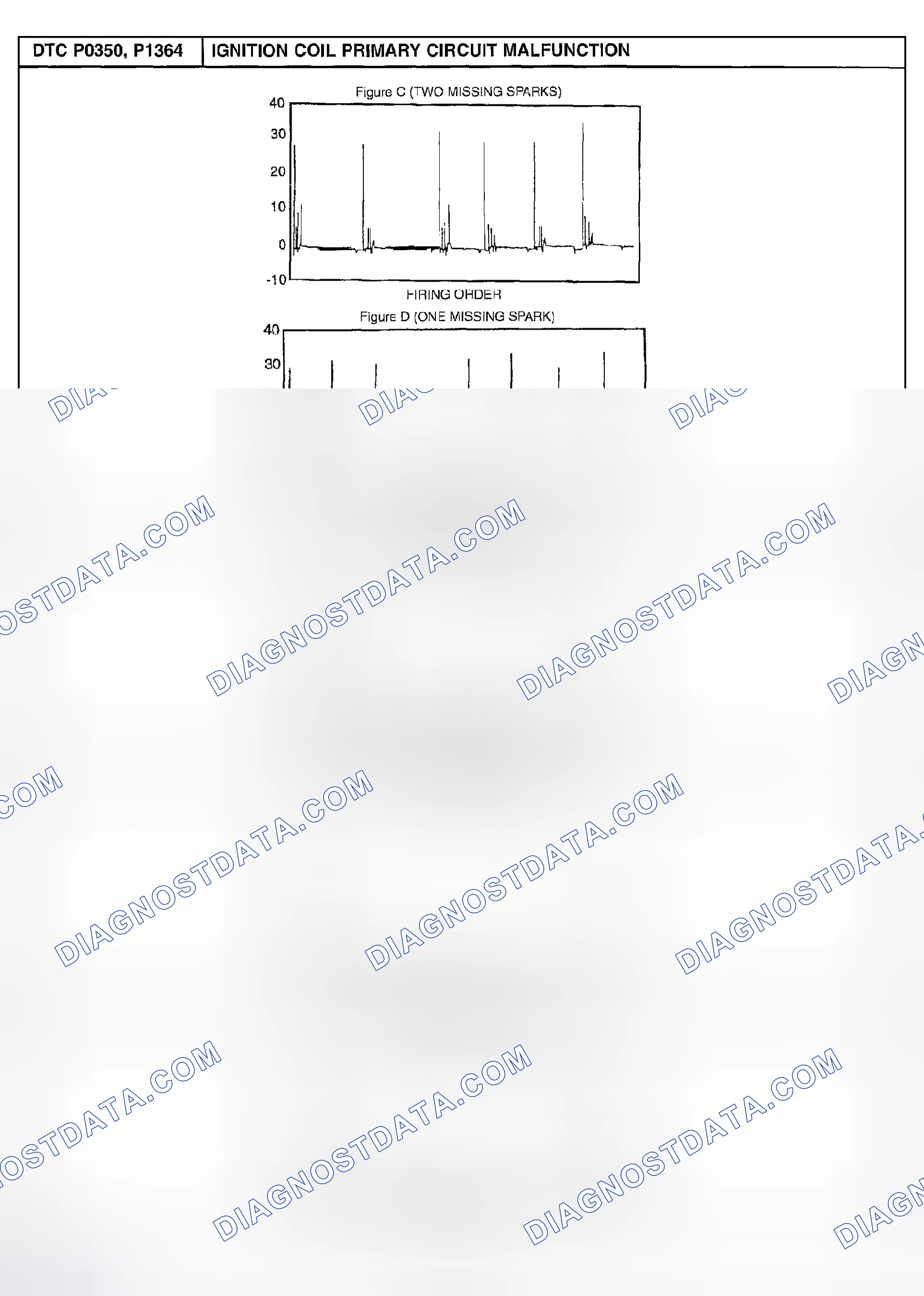 Scheme 263