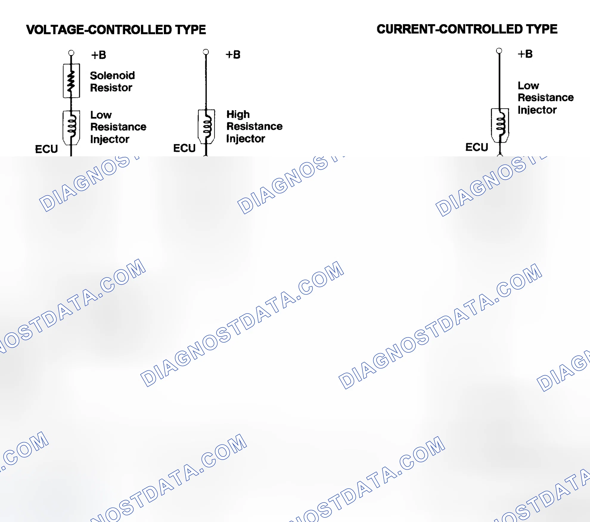 Scheme 4: Injector Driver Types - Current and Voltage