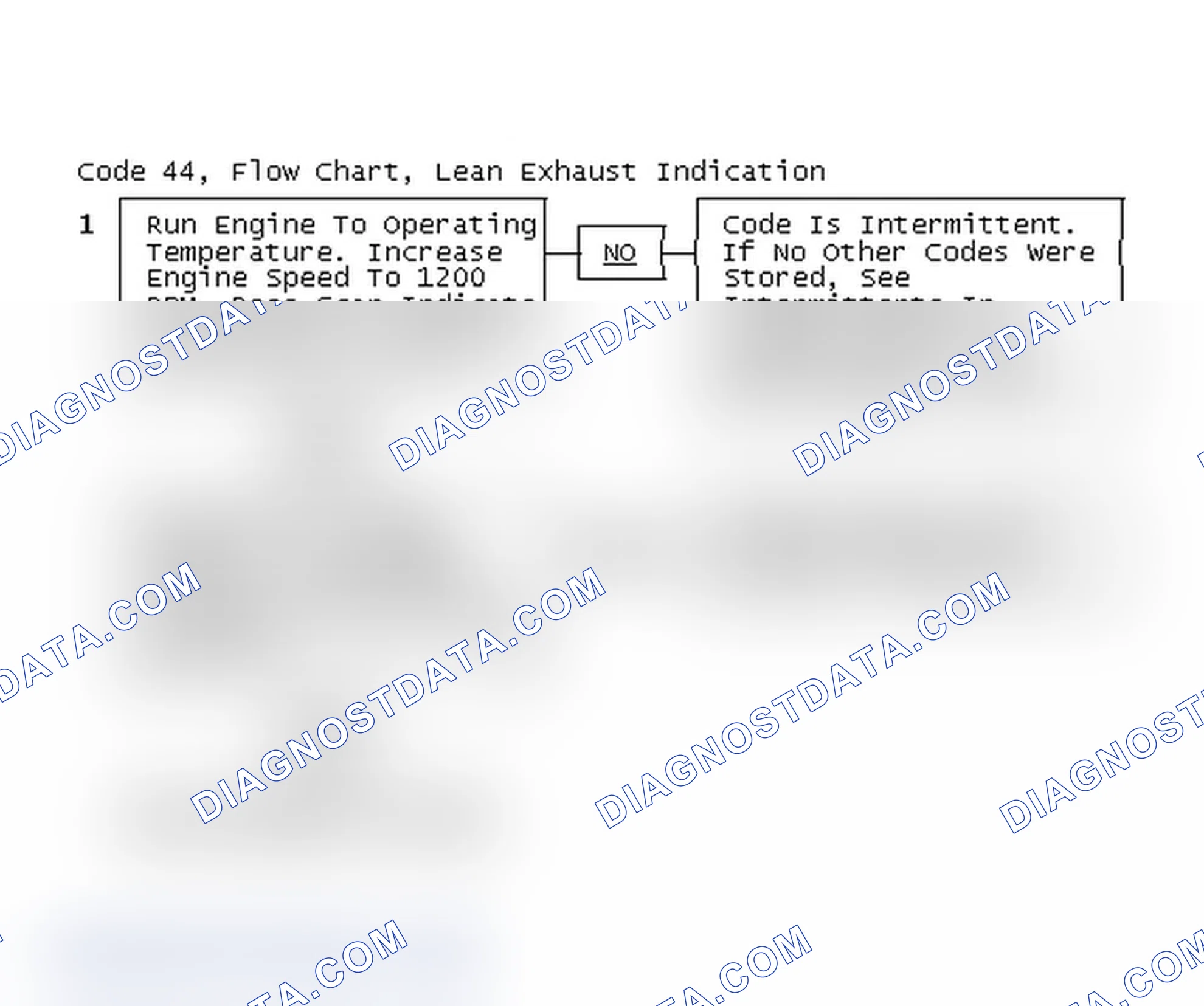 Scheme 320: Code 44, Flow Chart, Lean Exhaust Indication