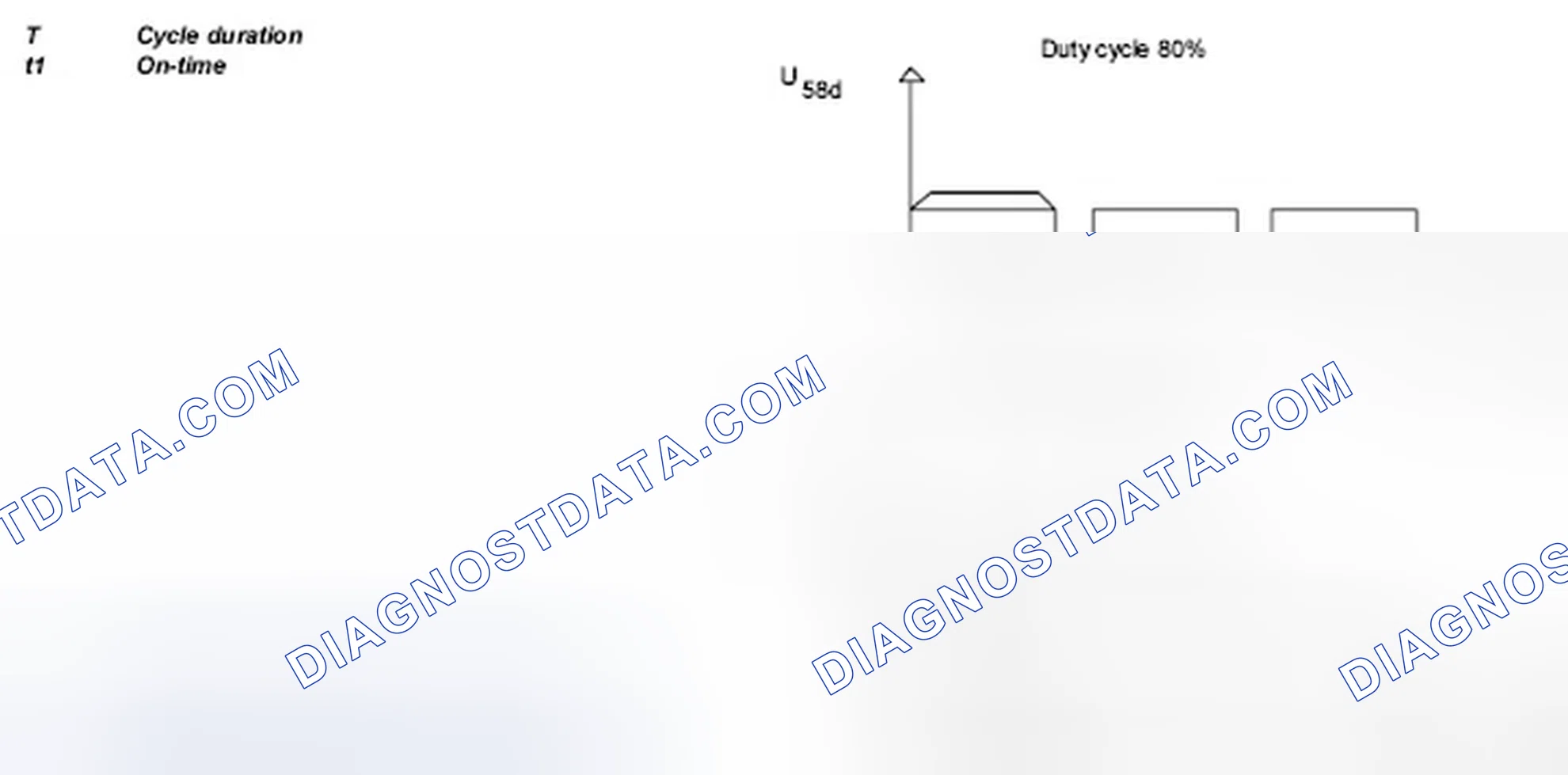 Scheme 95: Representation Of Duty Cycle - Models 203.0 /2 /7 As Of 24.4.04