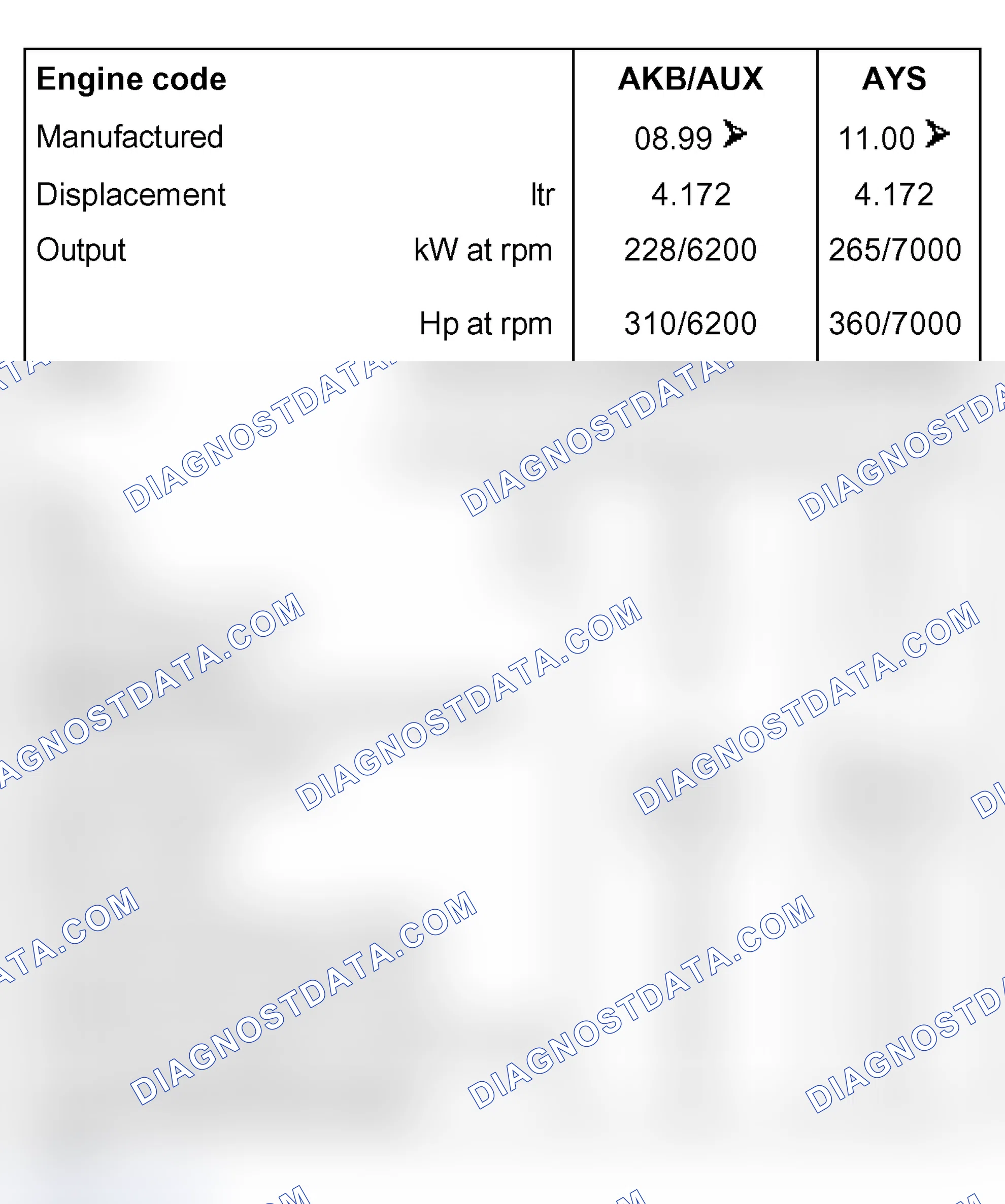 Scheme 2: Engine data