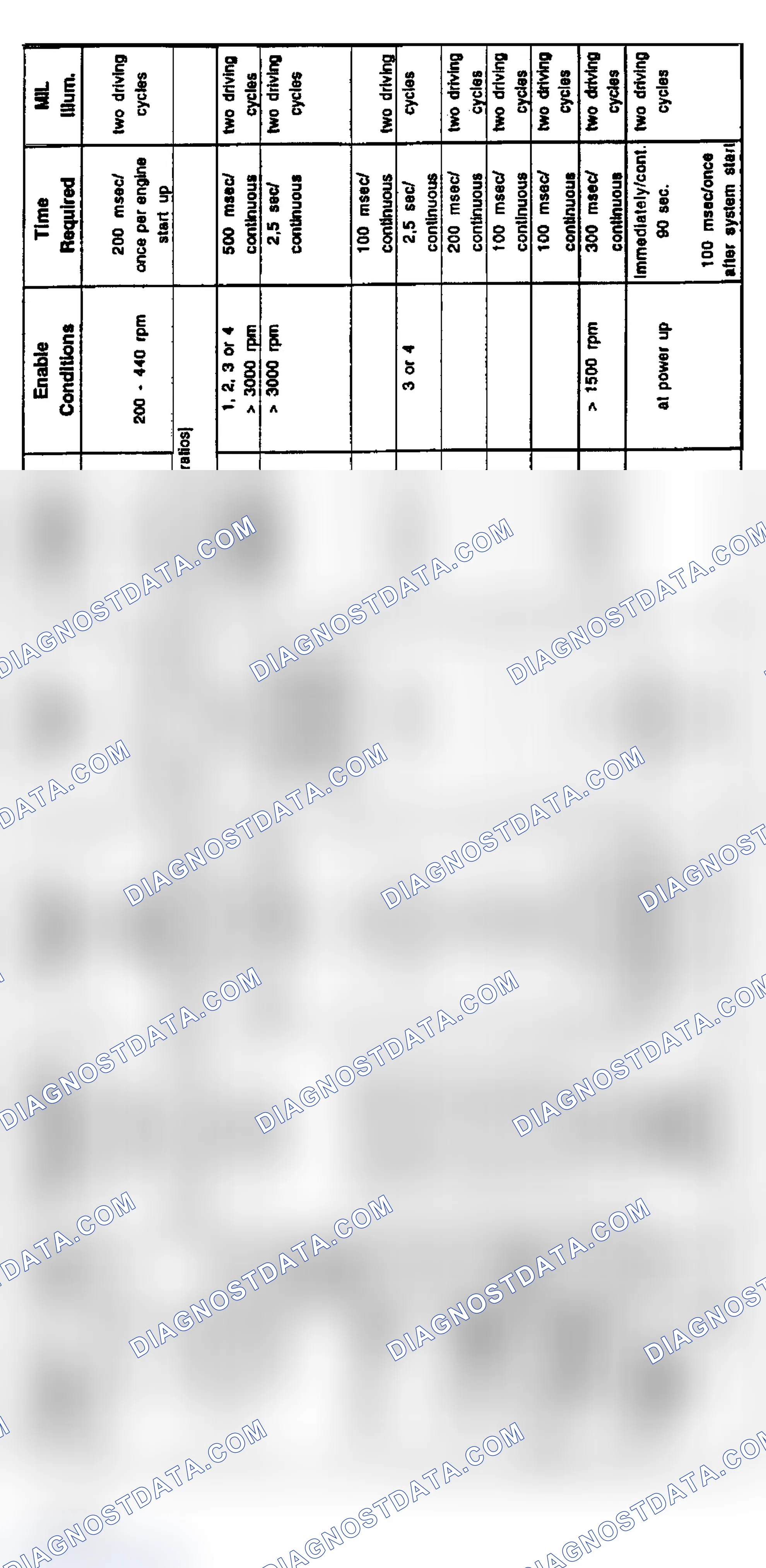 Scheme 112: 1999 4-Cylinder Diagnosis: 318ti (9/98-12/98)