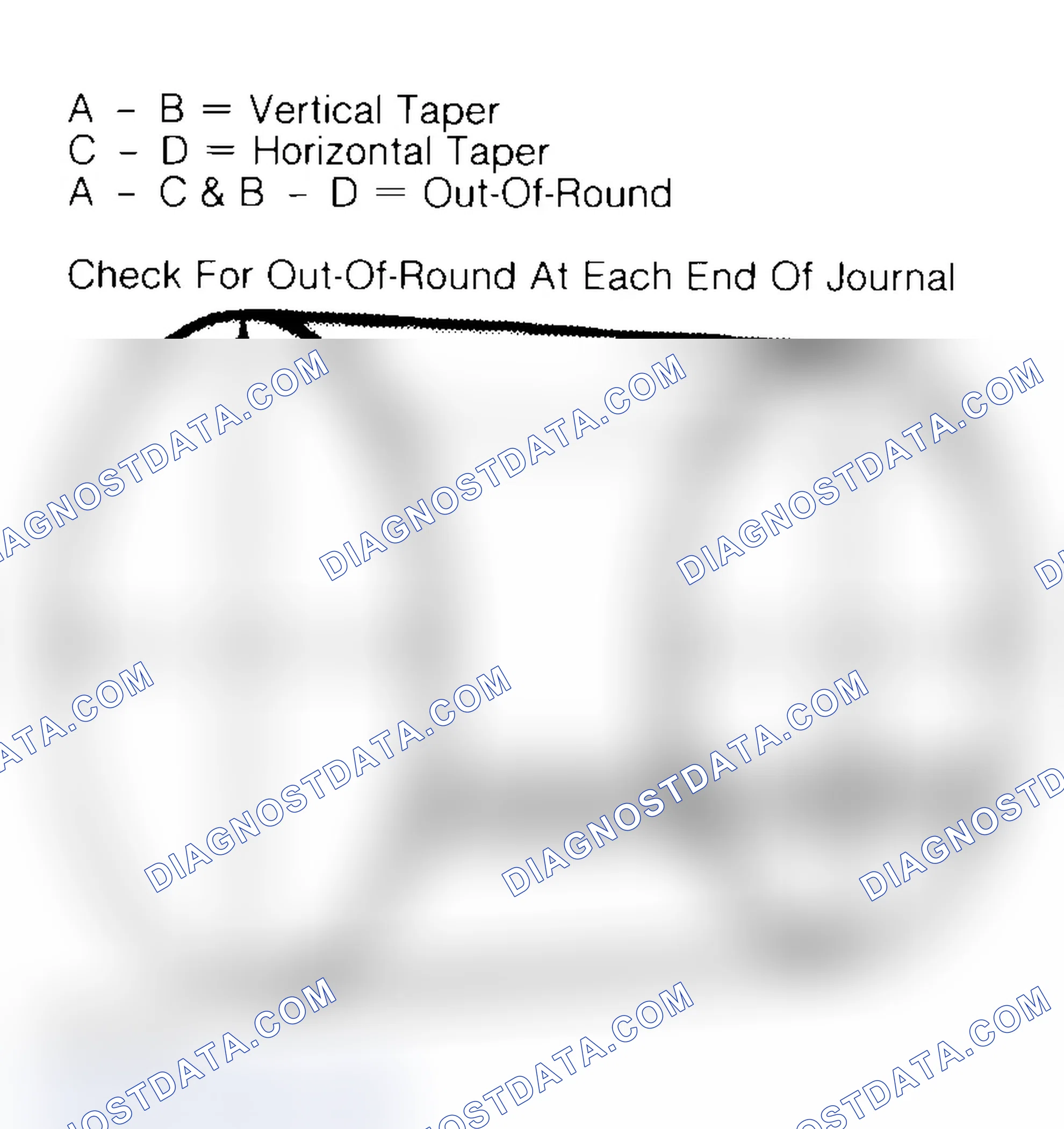 Scheme 22: Measuring Crankshaft Journals