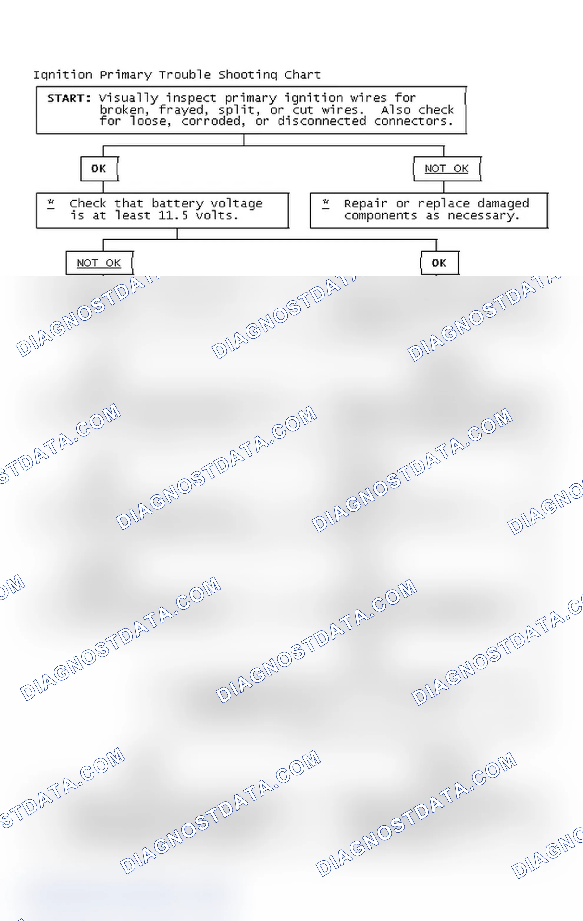 Scheme 4: Ignition Primary Trouble Shooting Chart