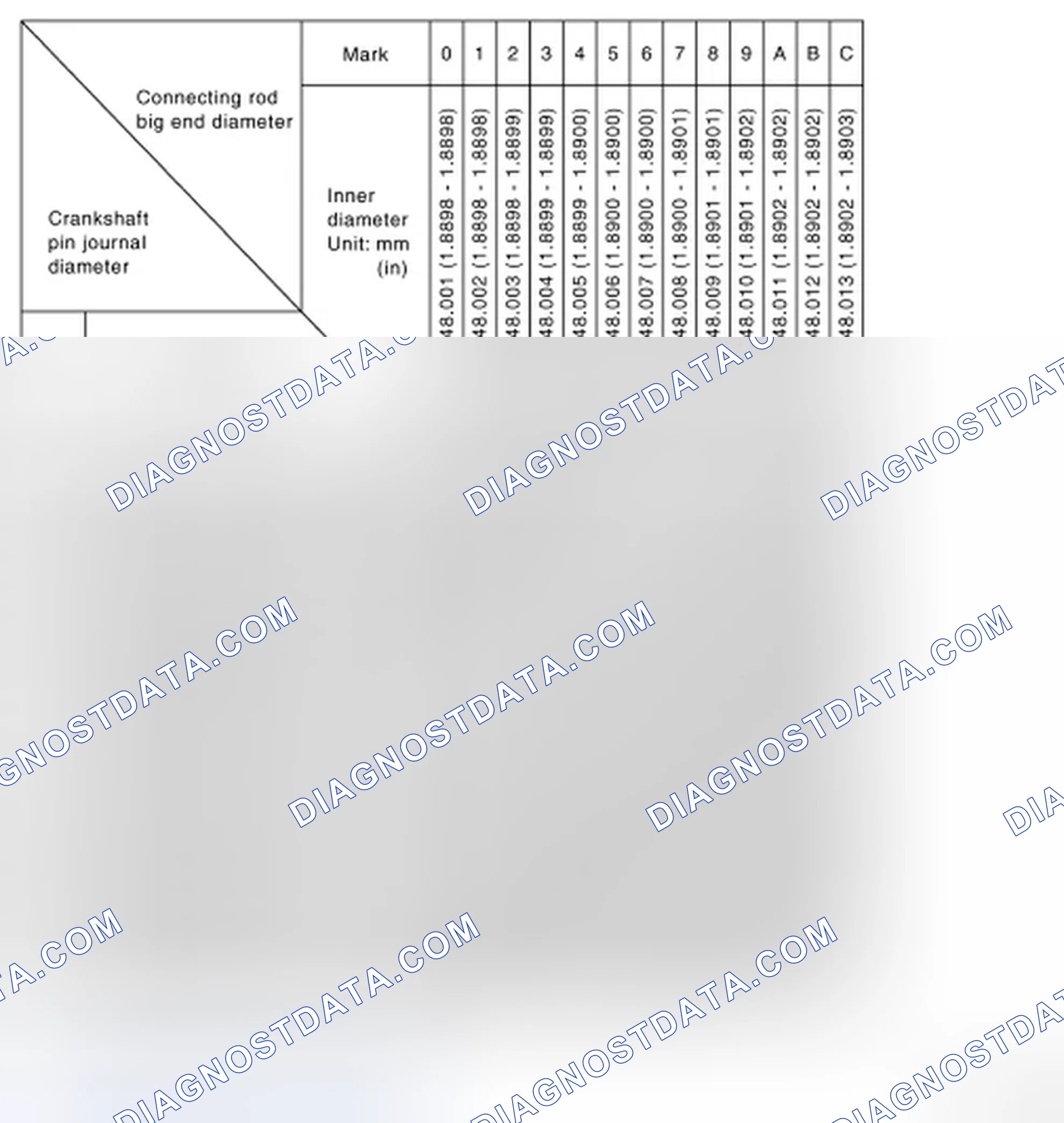 Scheme 209: CONNECTING ROD BEARING SELECTION TABLE