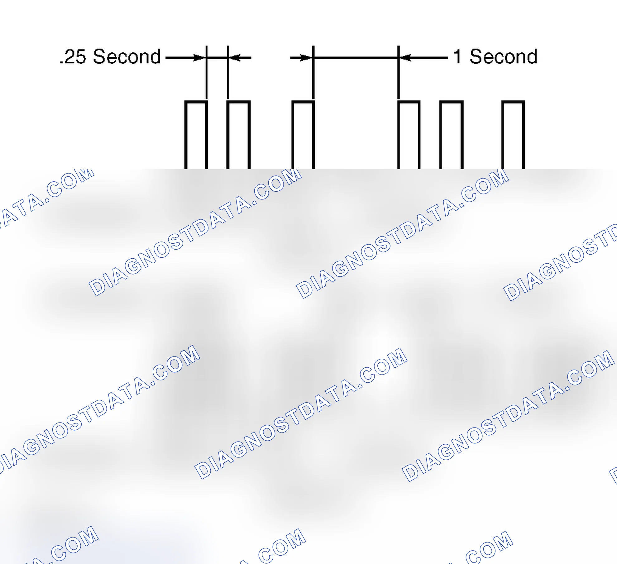 Scheme 5: Ignition Key Registration