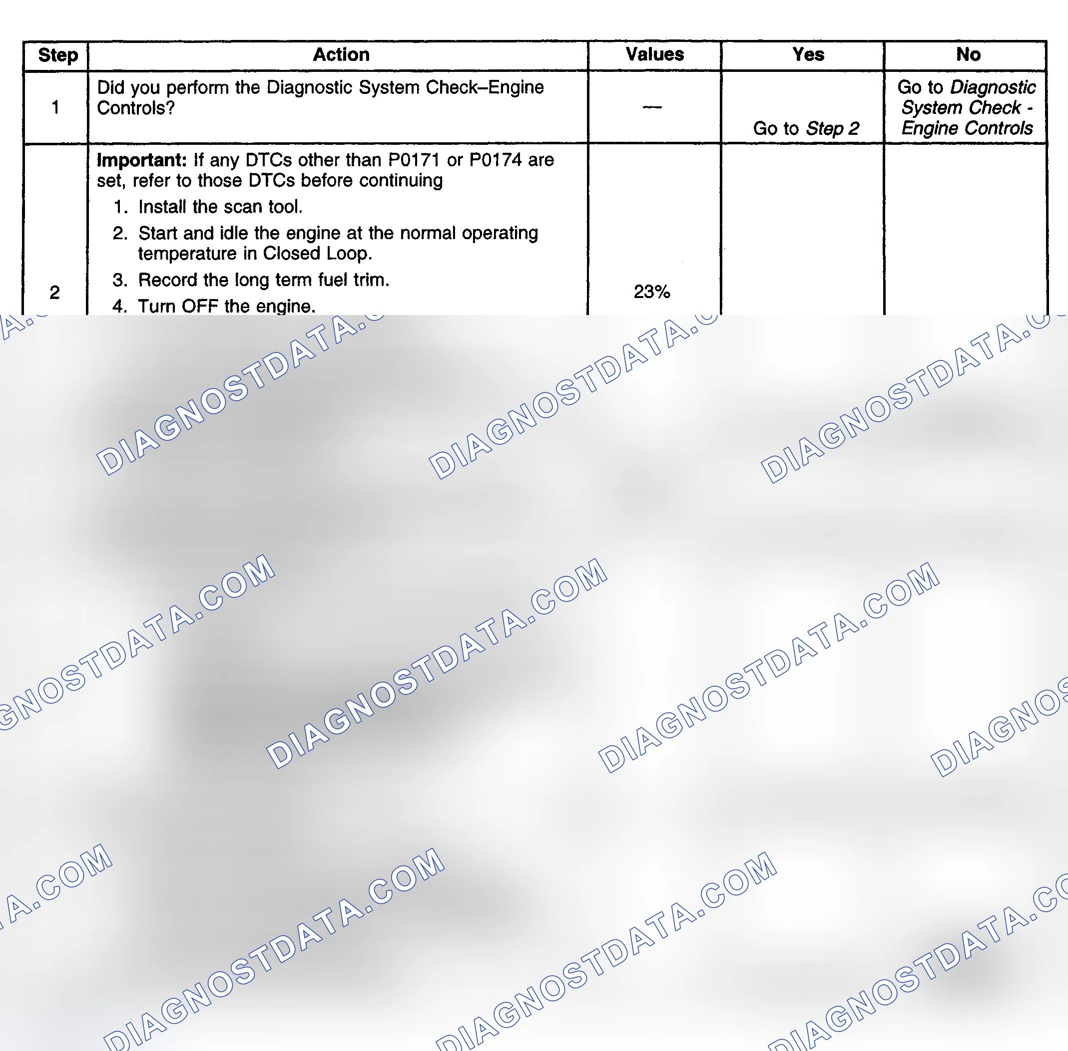 Scheme 331: Diagnostic Procedure