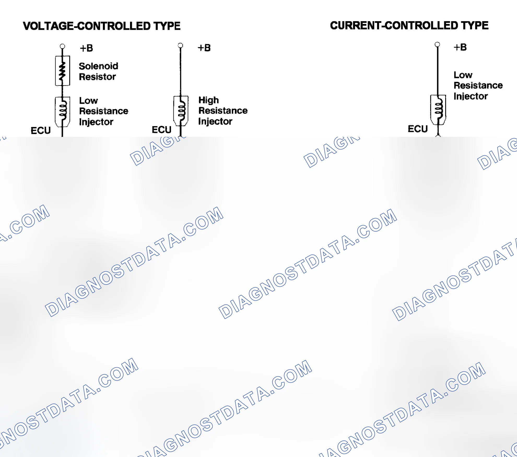 Scheme 4: Injector Driver Types - Current and Voltage